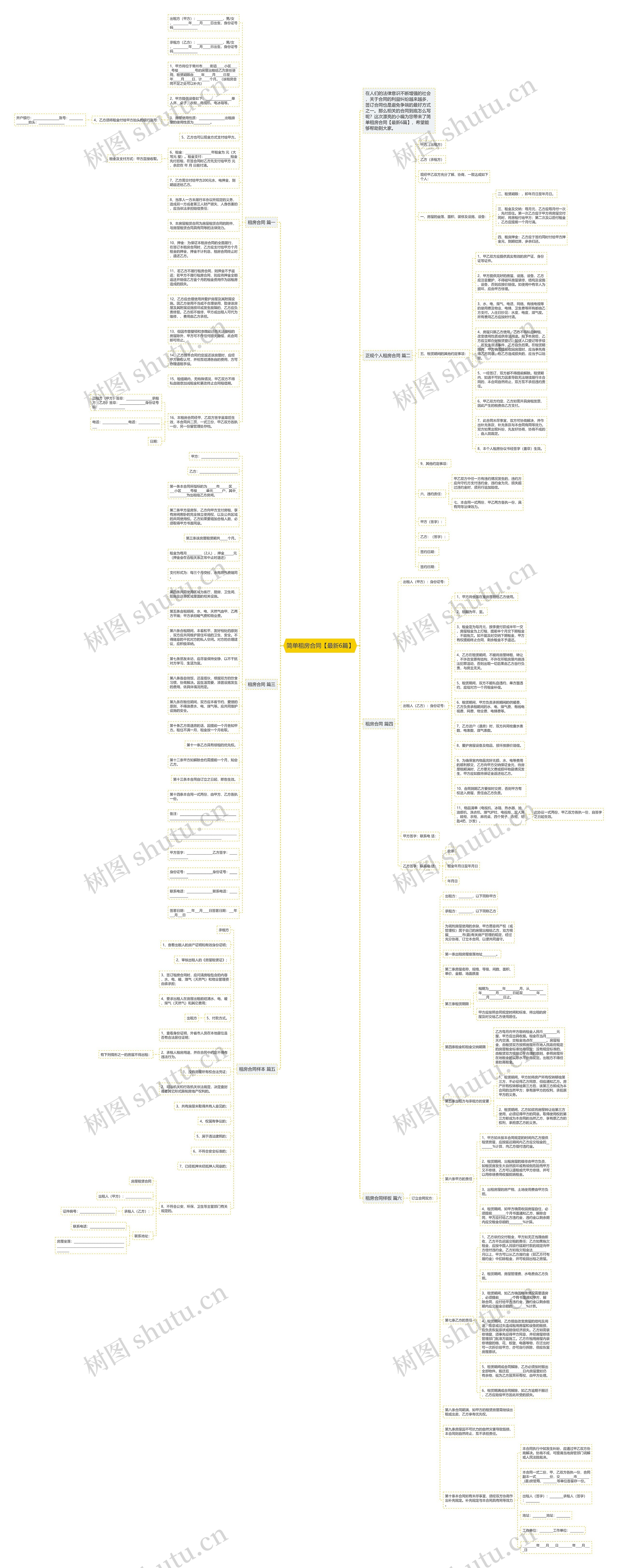 简单租房合同【最新6篇】
