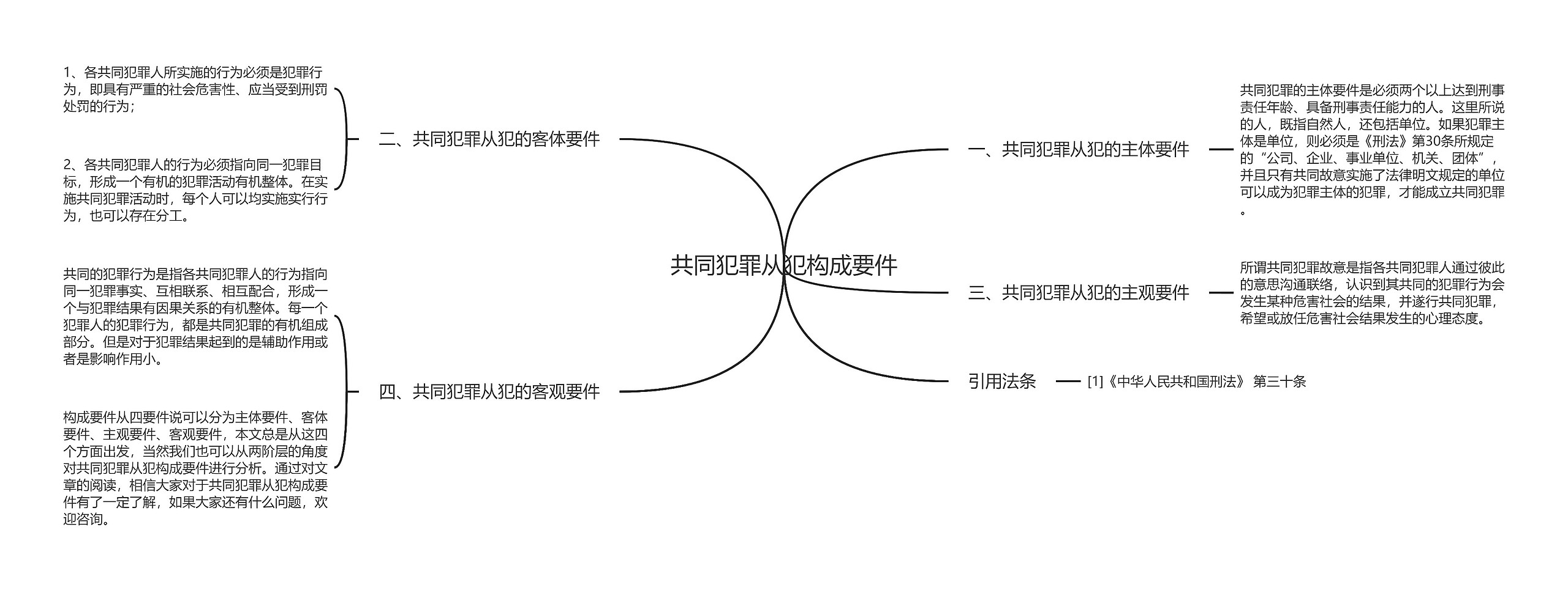 共同犯罪从犯构成要件思维导图