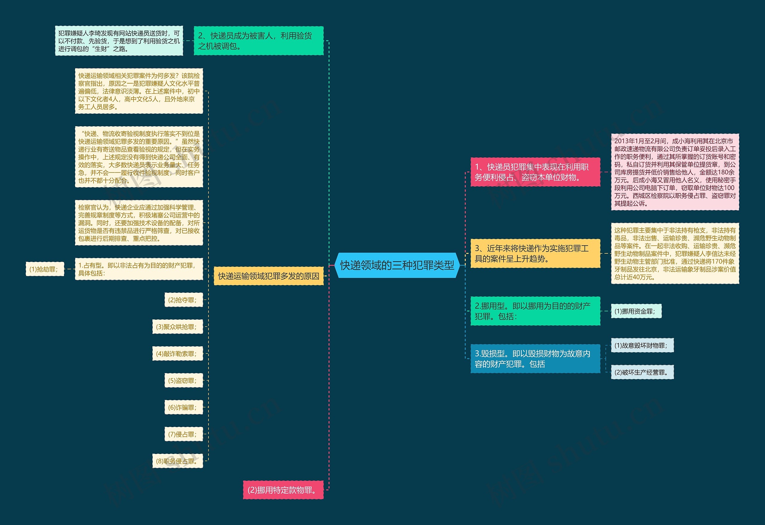 快递领域的三种犯罪类型 快递领域的三种犯罪类型