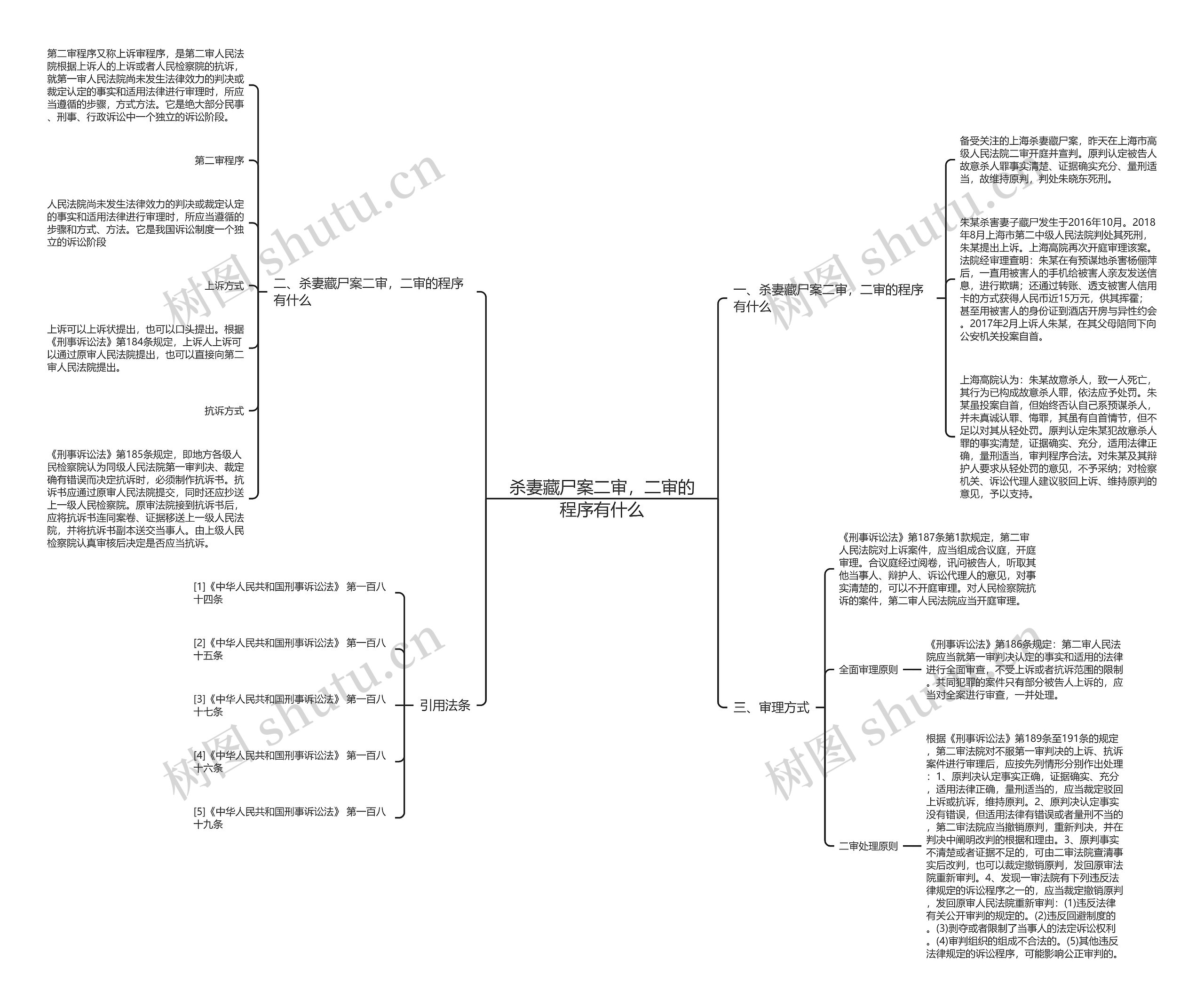 杀妻藏尸案二审,二审的程序有什么 杀妻藏尸案二审,二审的程序有什么