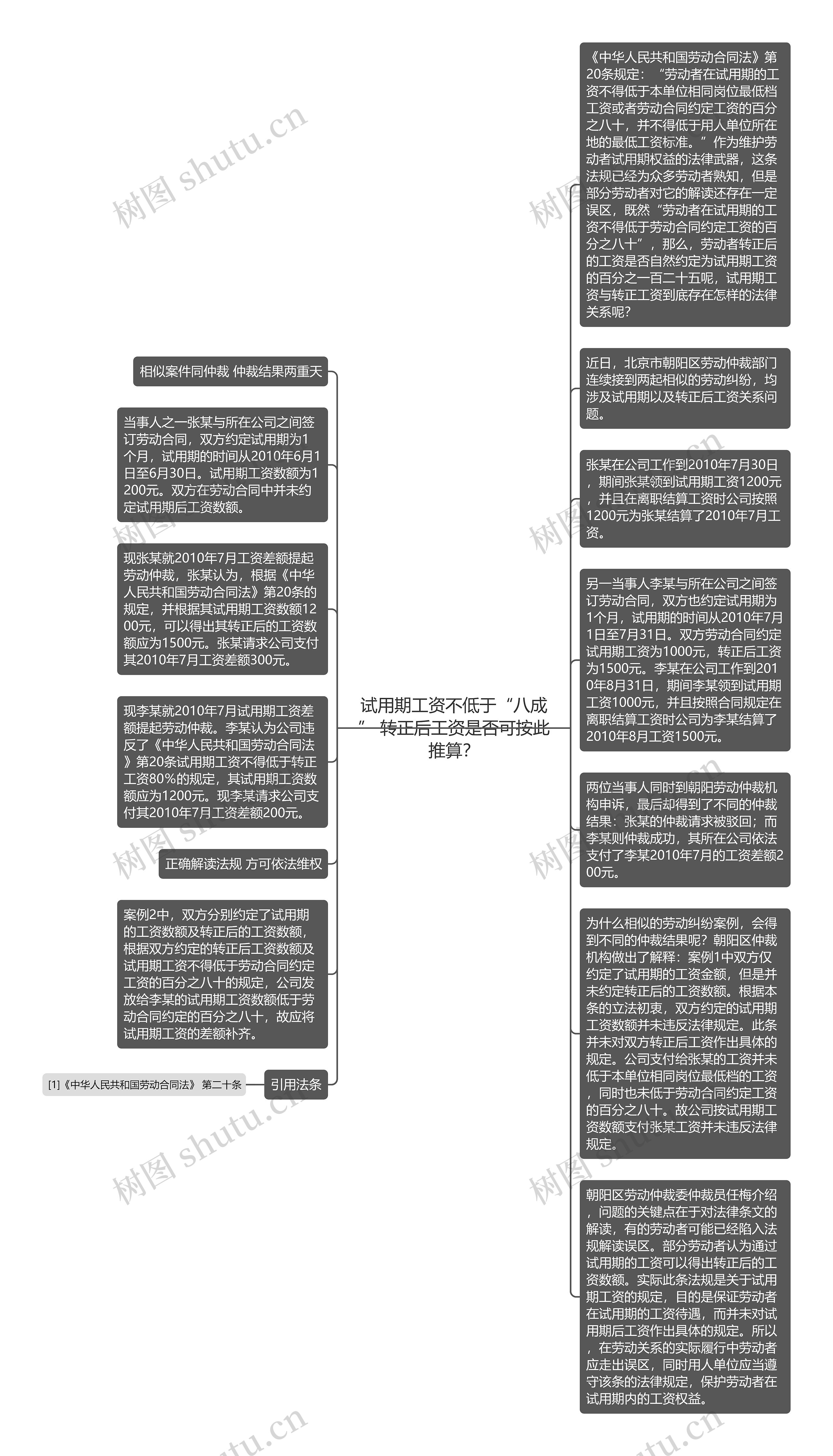 试用期工资不低于“八成” 转正后工资是否可按此推算？