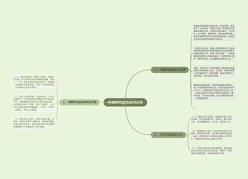 传播网络谣言如何定罪