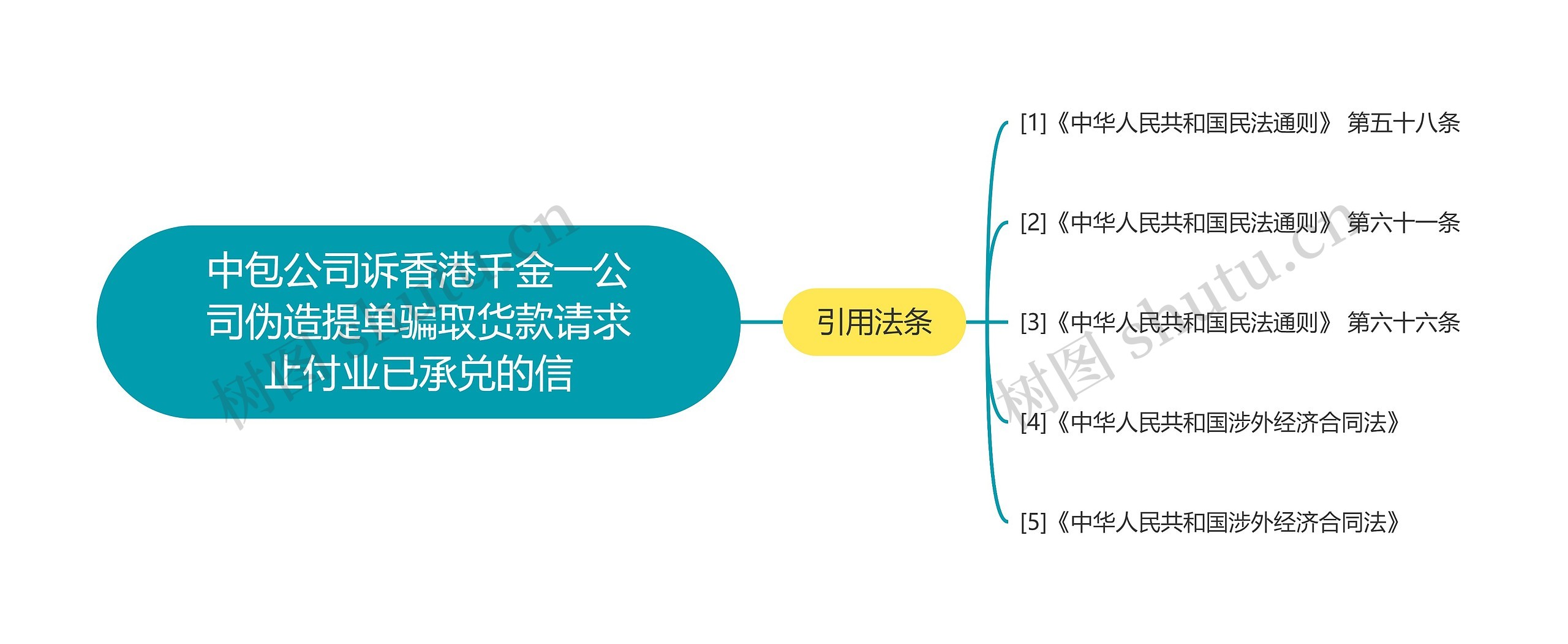 中包公司诉香港千金一公司伪造提单骗取货款请求止付业已承兑的信思维导图