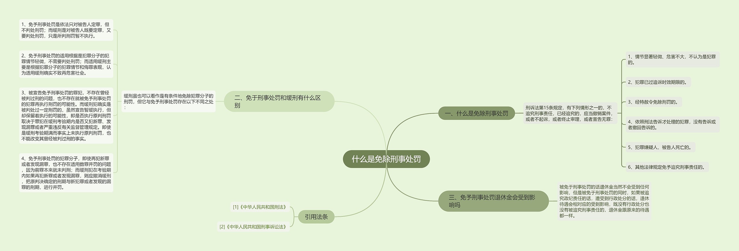 什么是免除刑事处罚