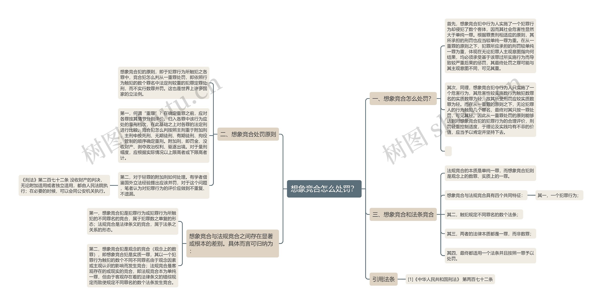 想象竞合怎么处罚？