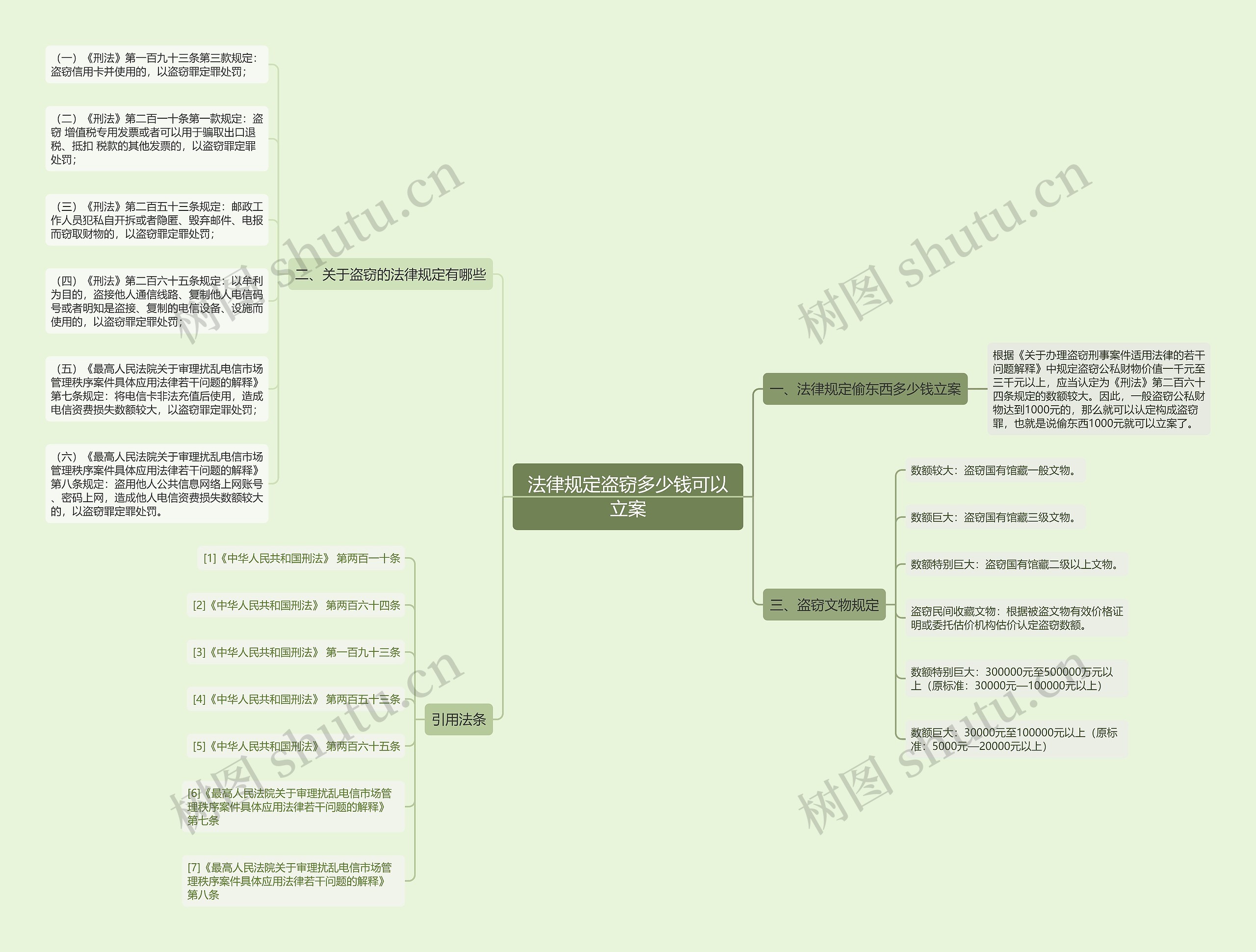 法律规定盗窃多少钱可以立案 法律规定盗窃多少钱可以立案