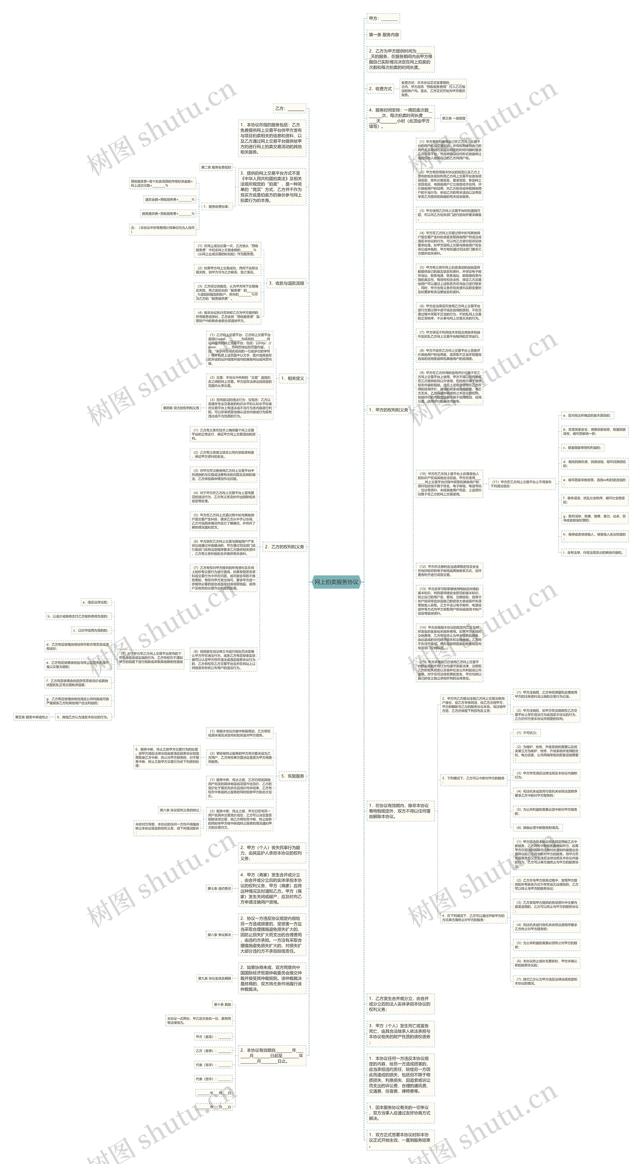 网上拍卖服务协议思维导图