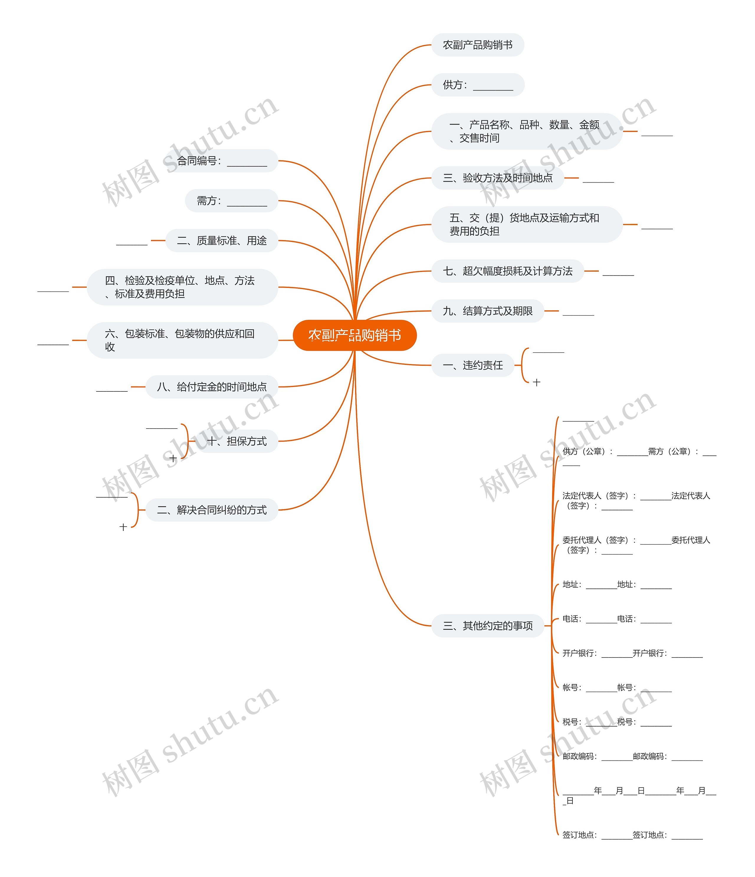 农副产品购销书 农副产品购销书