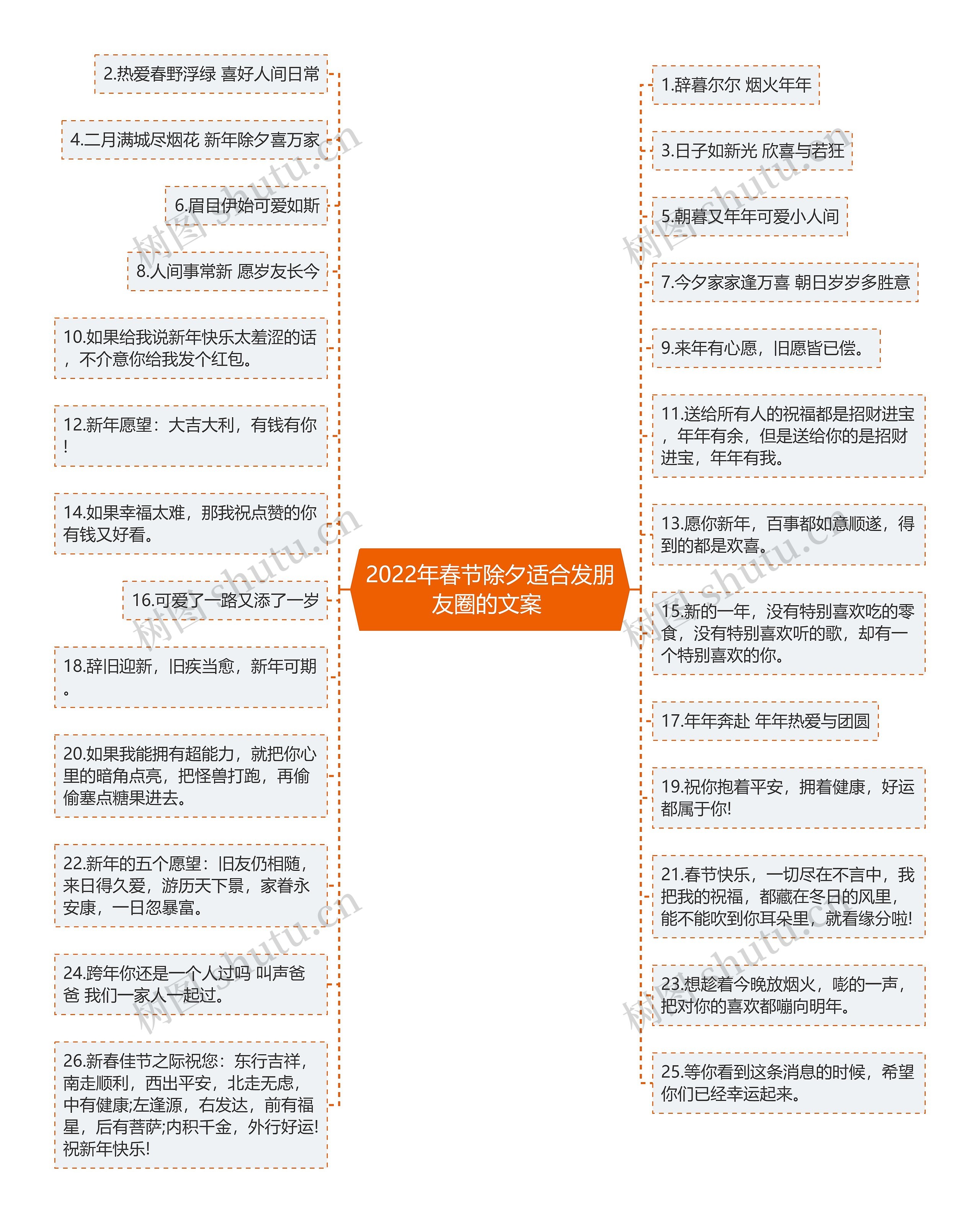 2022年春节除夕适合发朋友圈的文案 