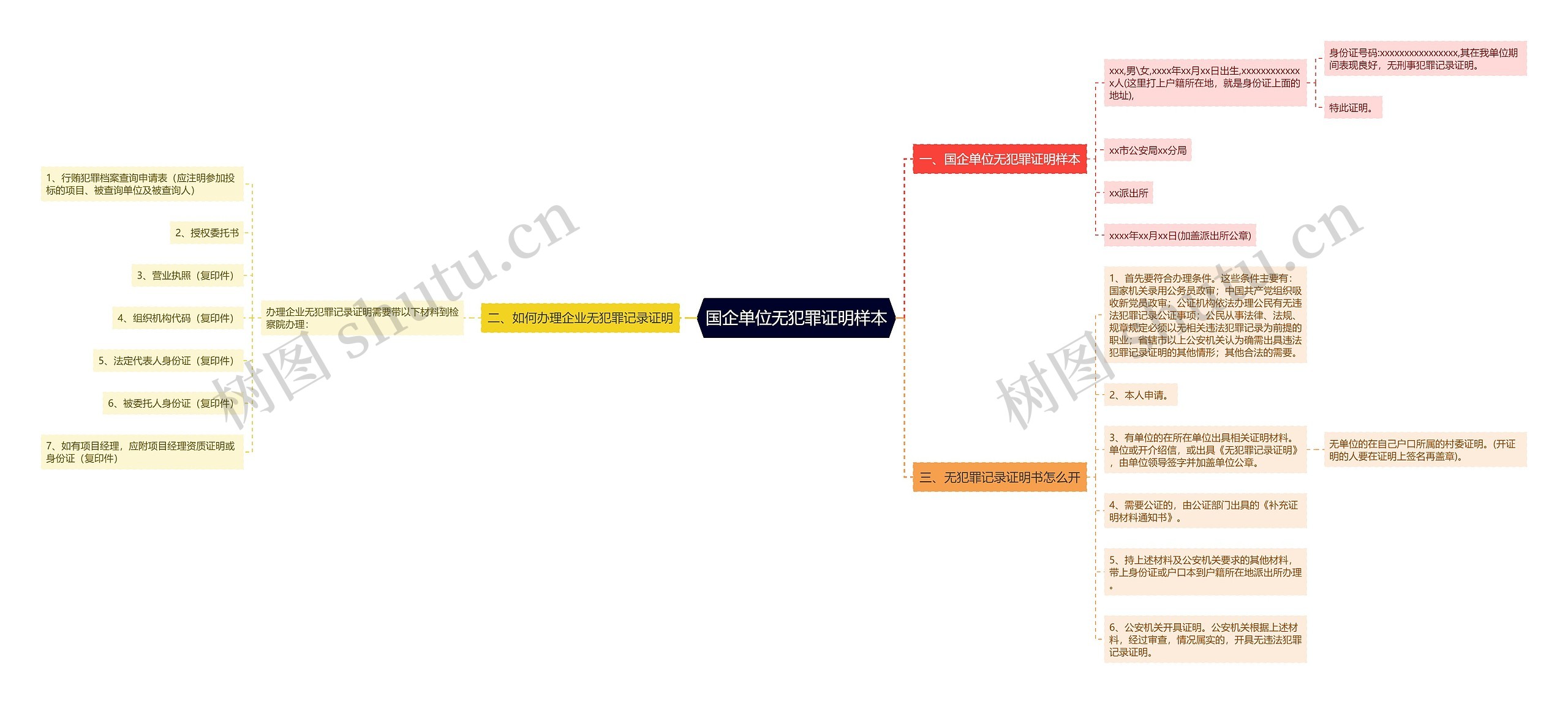 国企单位无犯罪证明样本思维导图