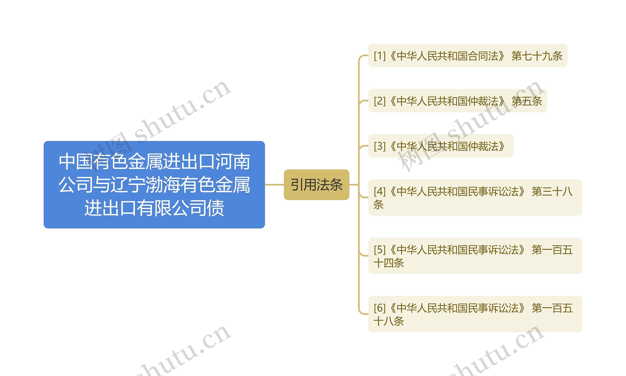 中国有色金属进出口河南公司与辽宁渤海有色金属进出口有限公司债