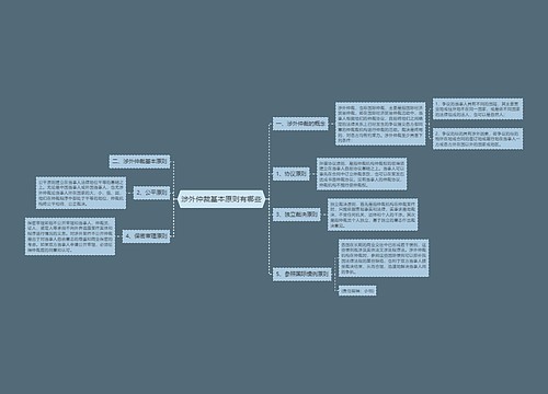 涉外仲裁基本原则有哪些