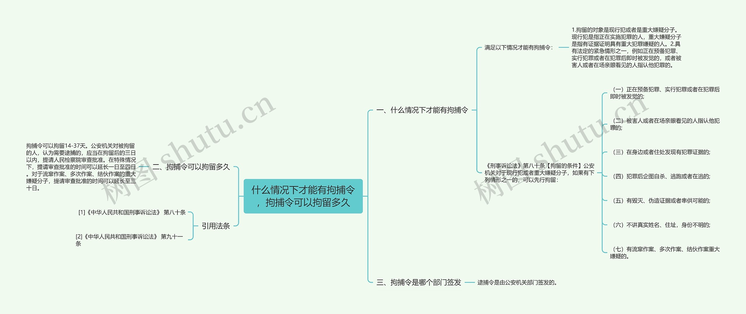 什么情况下才能有拘捕令，拘捕令可以拘留多久思维导图