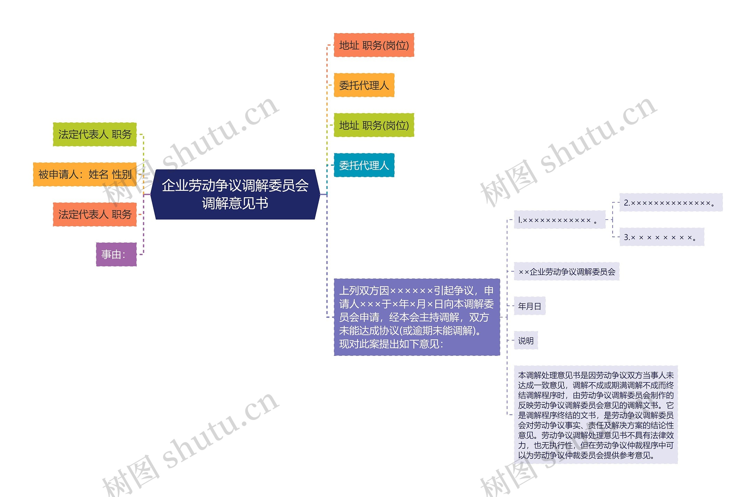 企业劳动争议调解委员会调解意见书