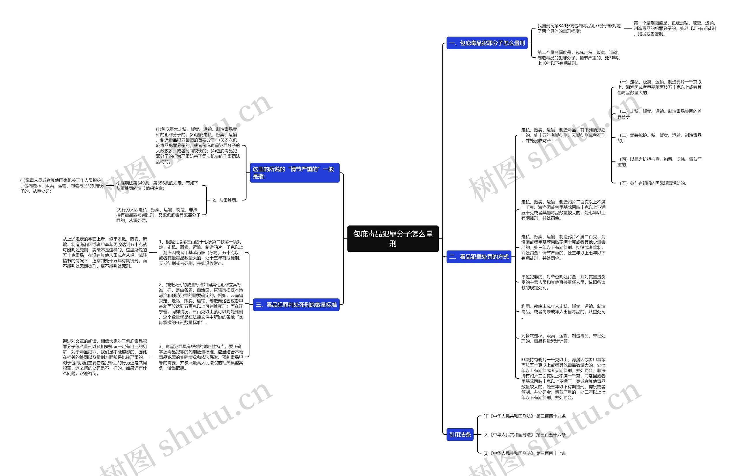 包庇毒品犯罪分子怎么量刑 包庇毒品犯罪分子怎么量刑