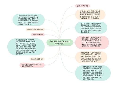 仲裁免费 解读《劳动争议调解仲裁法》