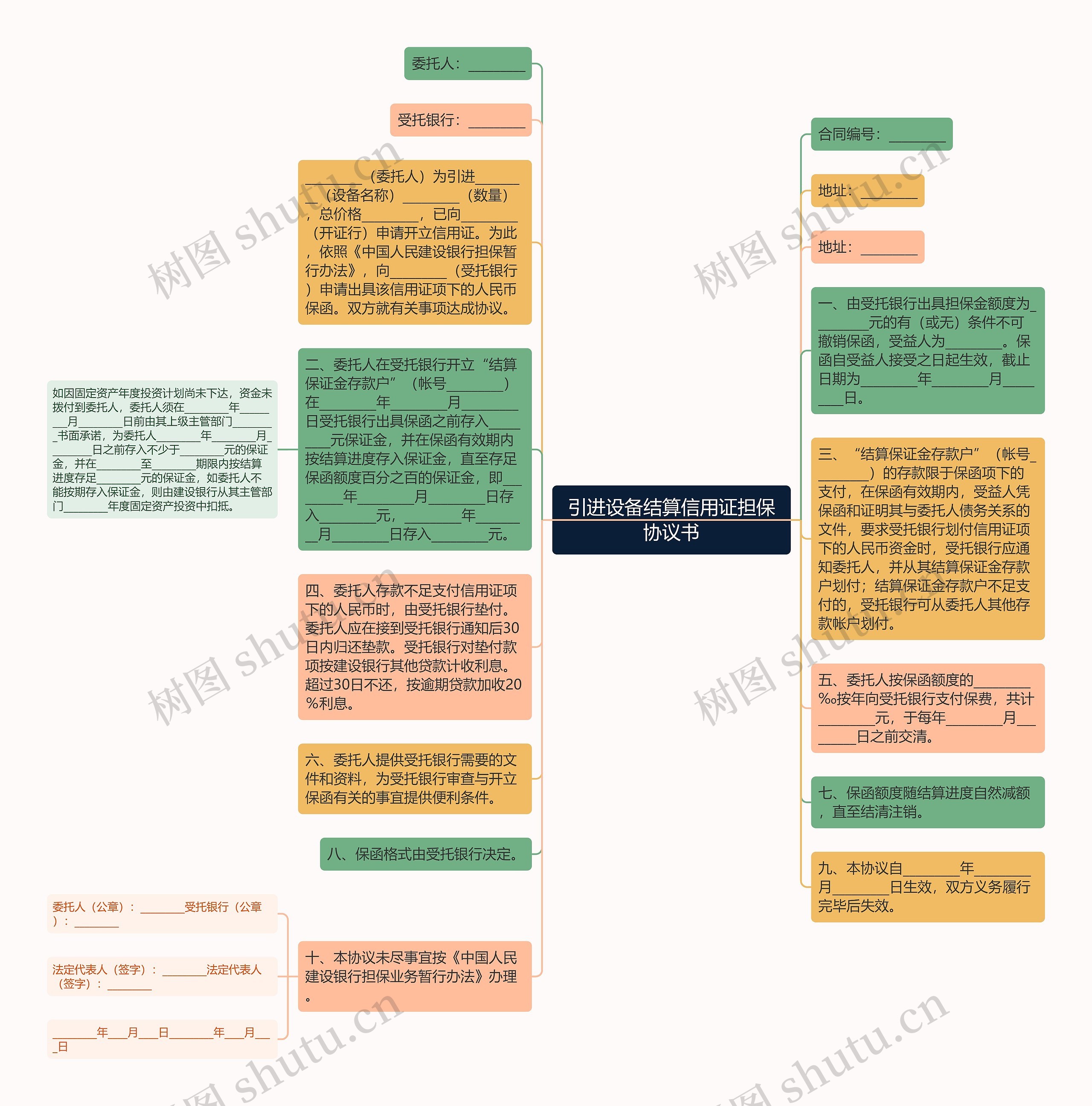 引进设备结算信用证担保协议书