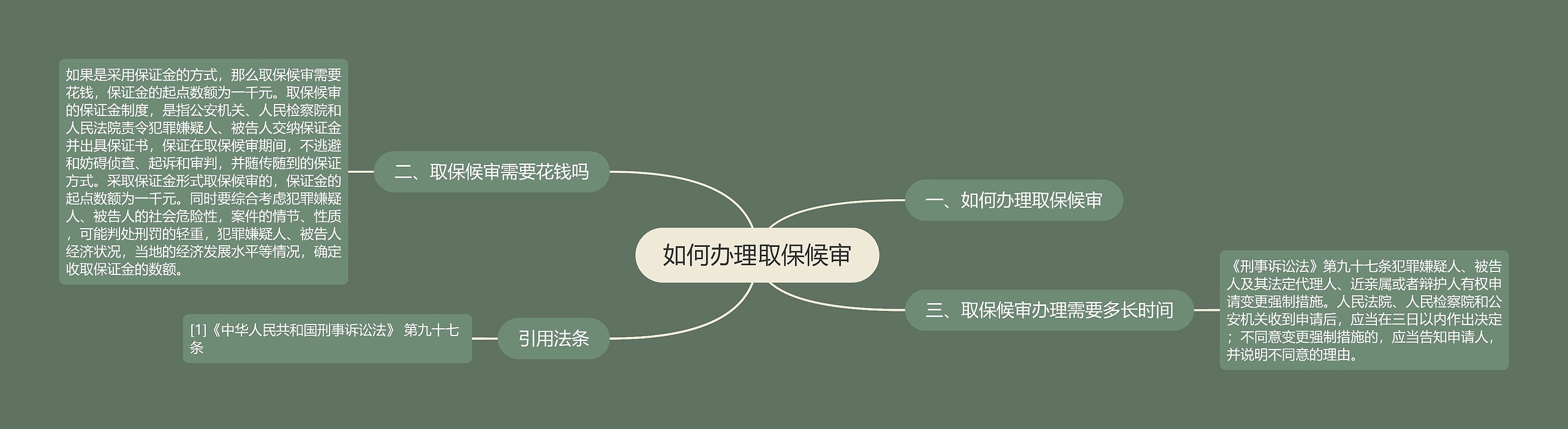 如何办理取保候审 如何办理取保候审