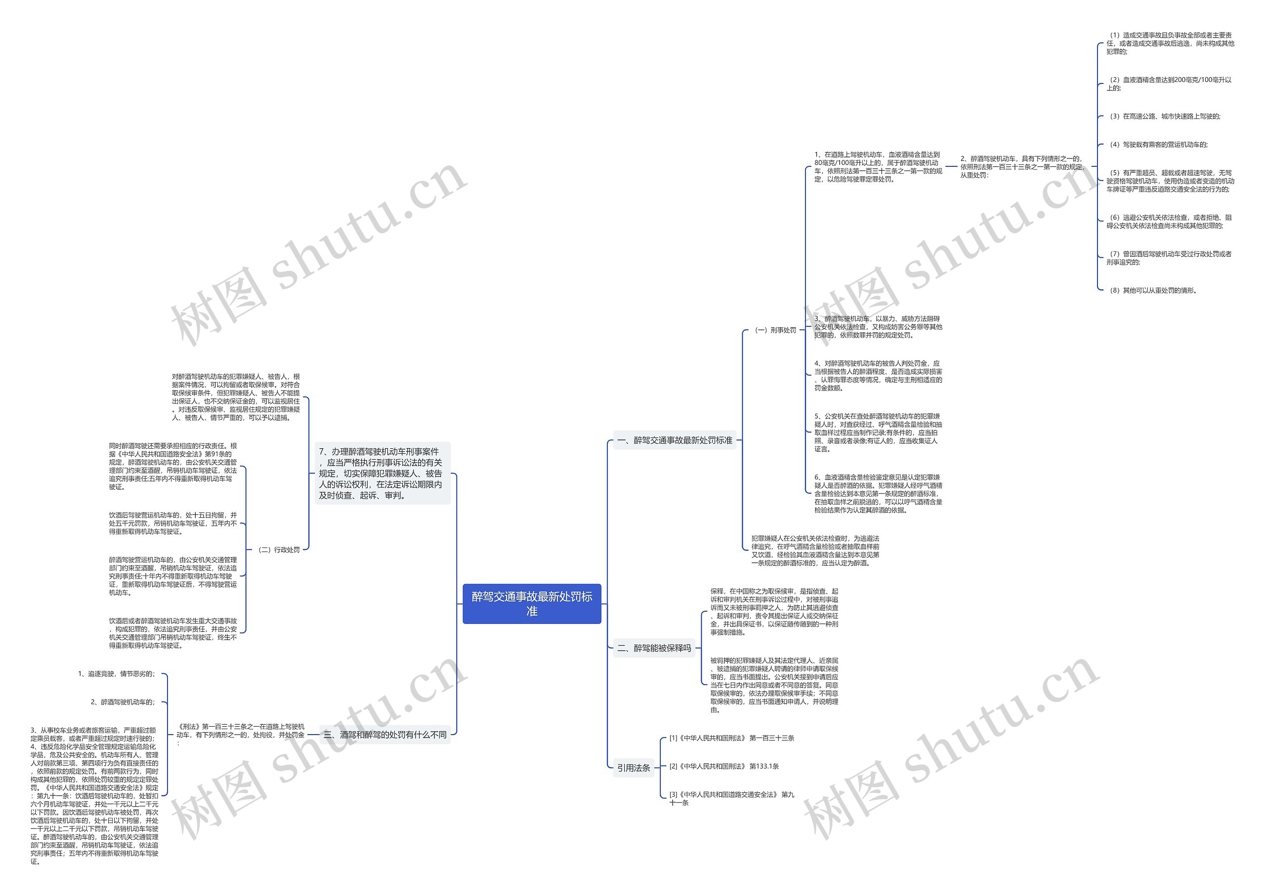 醉驾交通事故最新处罚标准思维导图