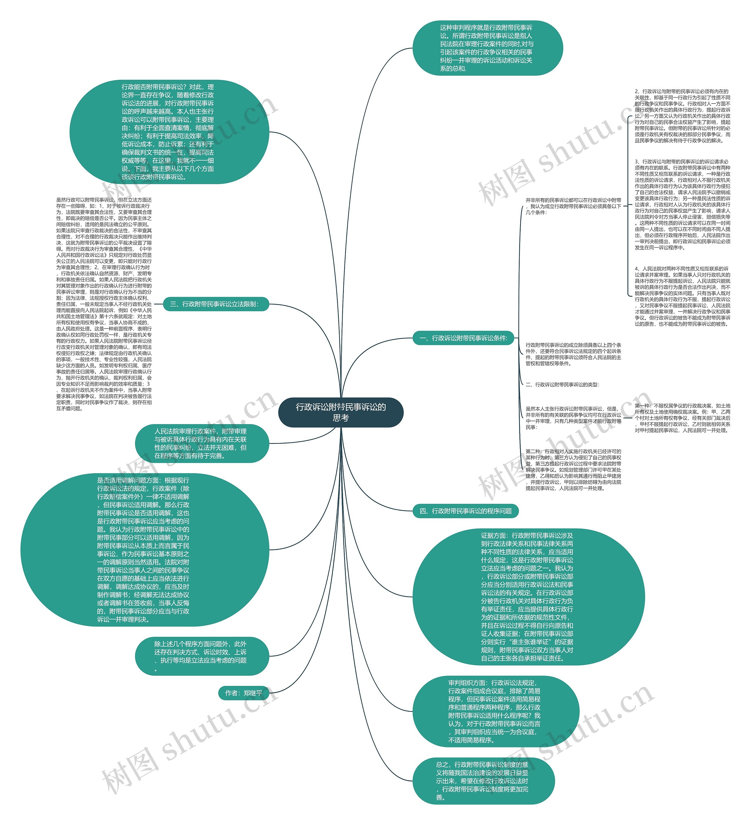 行政诉讼附带民事诉讼的思考思维导图