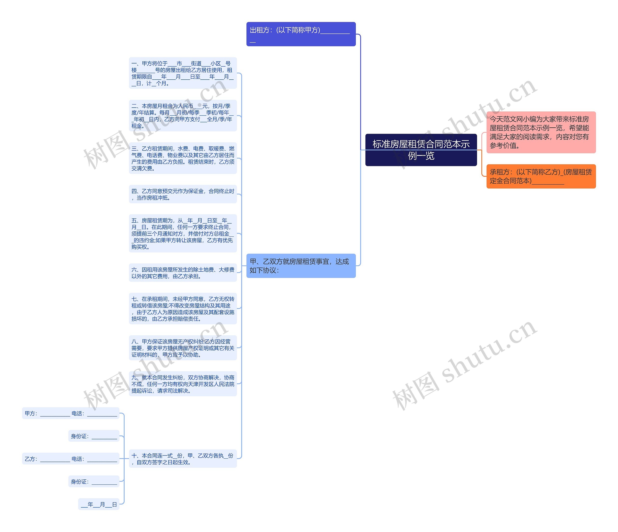 标准房屋租赁合同范本示例一览思维导图