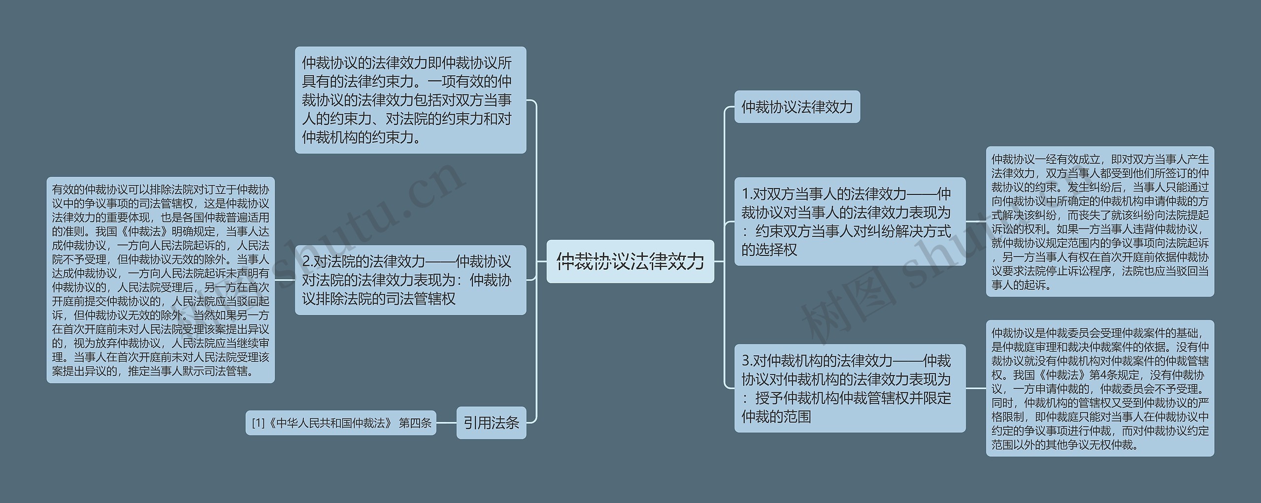 仲裁协议法律效力