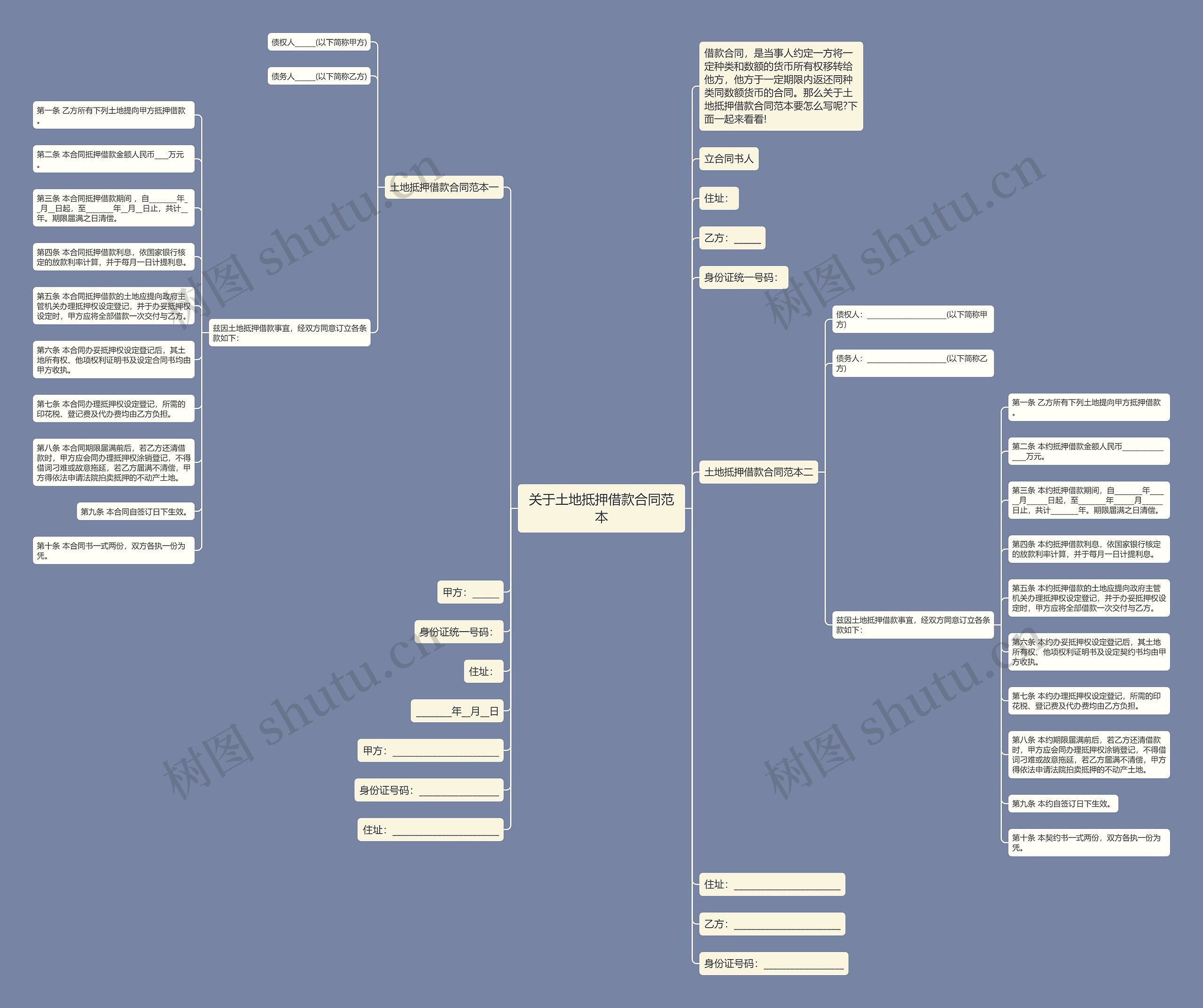 关于土地抵押借款合同范本 关于土地抵押借款合同范本
