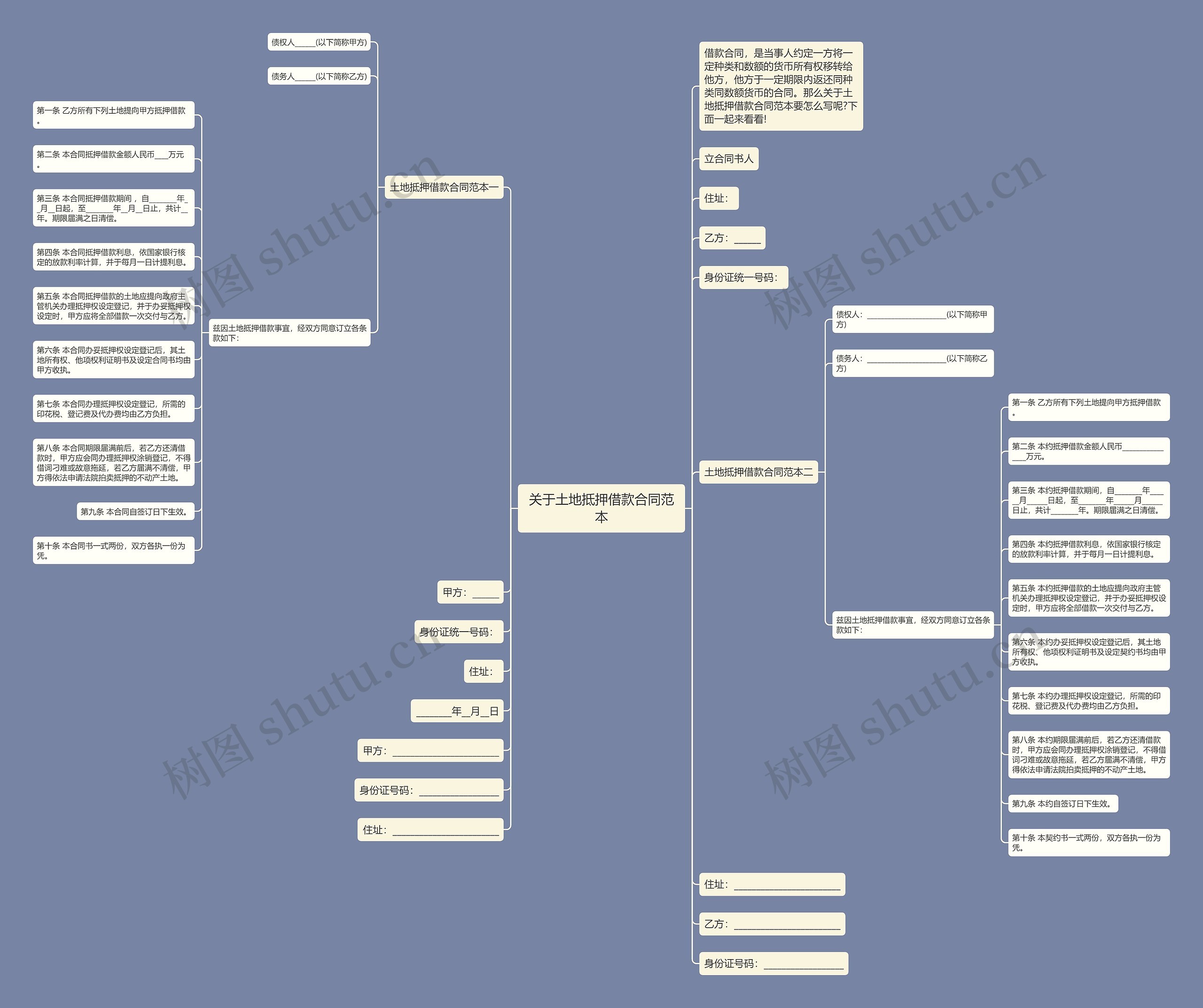 关于土地抵押借款合同范本思维导图