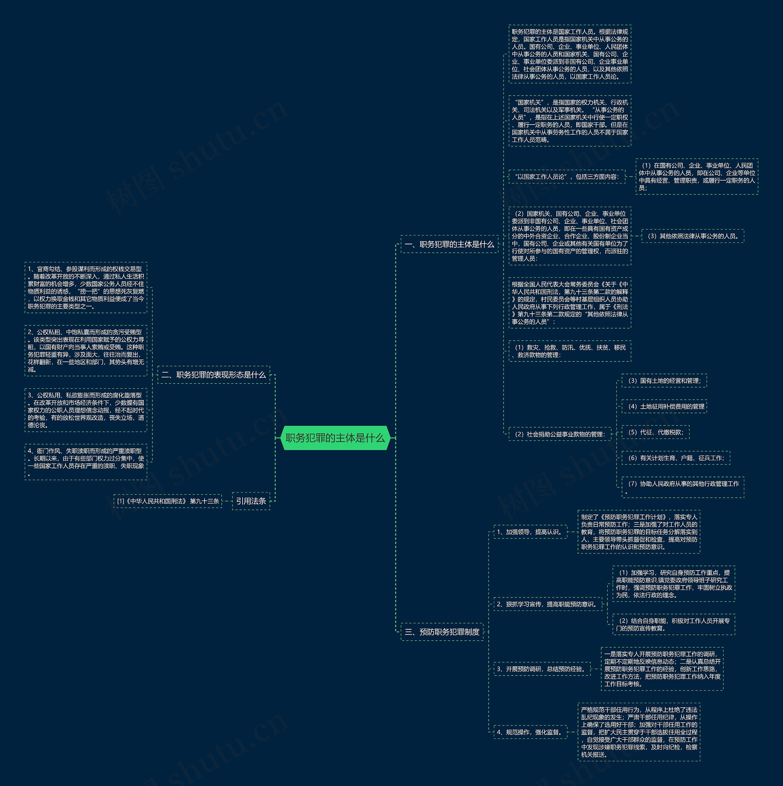 职务犯罪的主体是什么思维导图