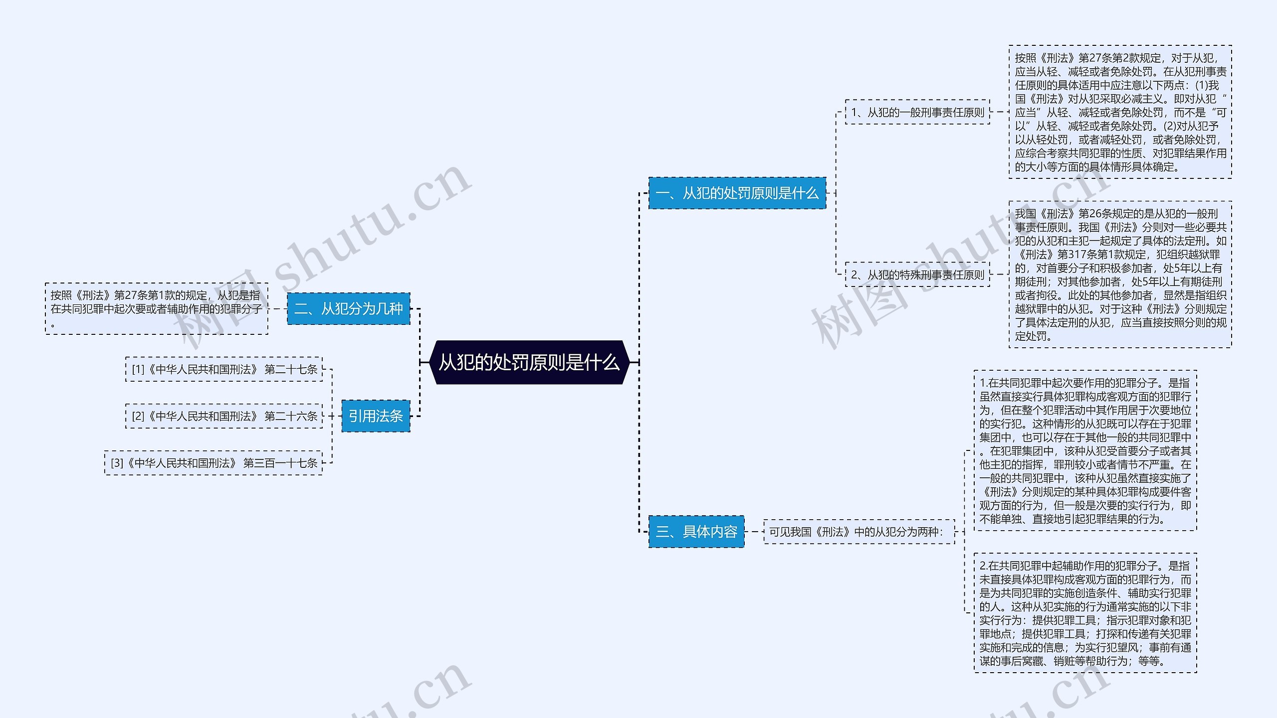 从犯的处罚原则是什么思维导图