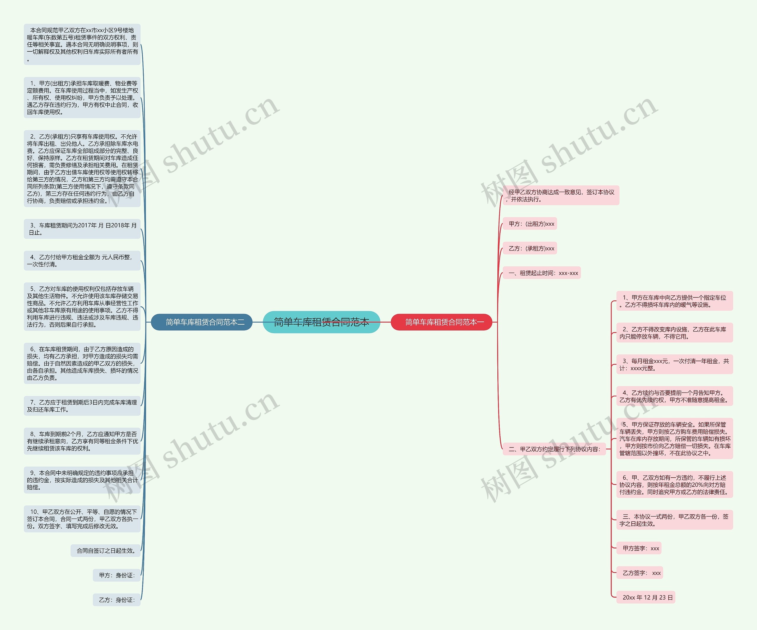 简单车库租赁合同范本思维导图