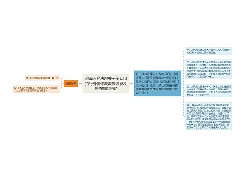 最高人民法院关于承认和执行外国仲裁裁决收费及审查期限问题