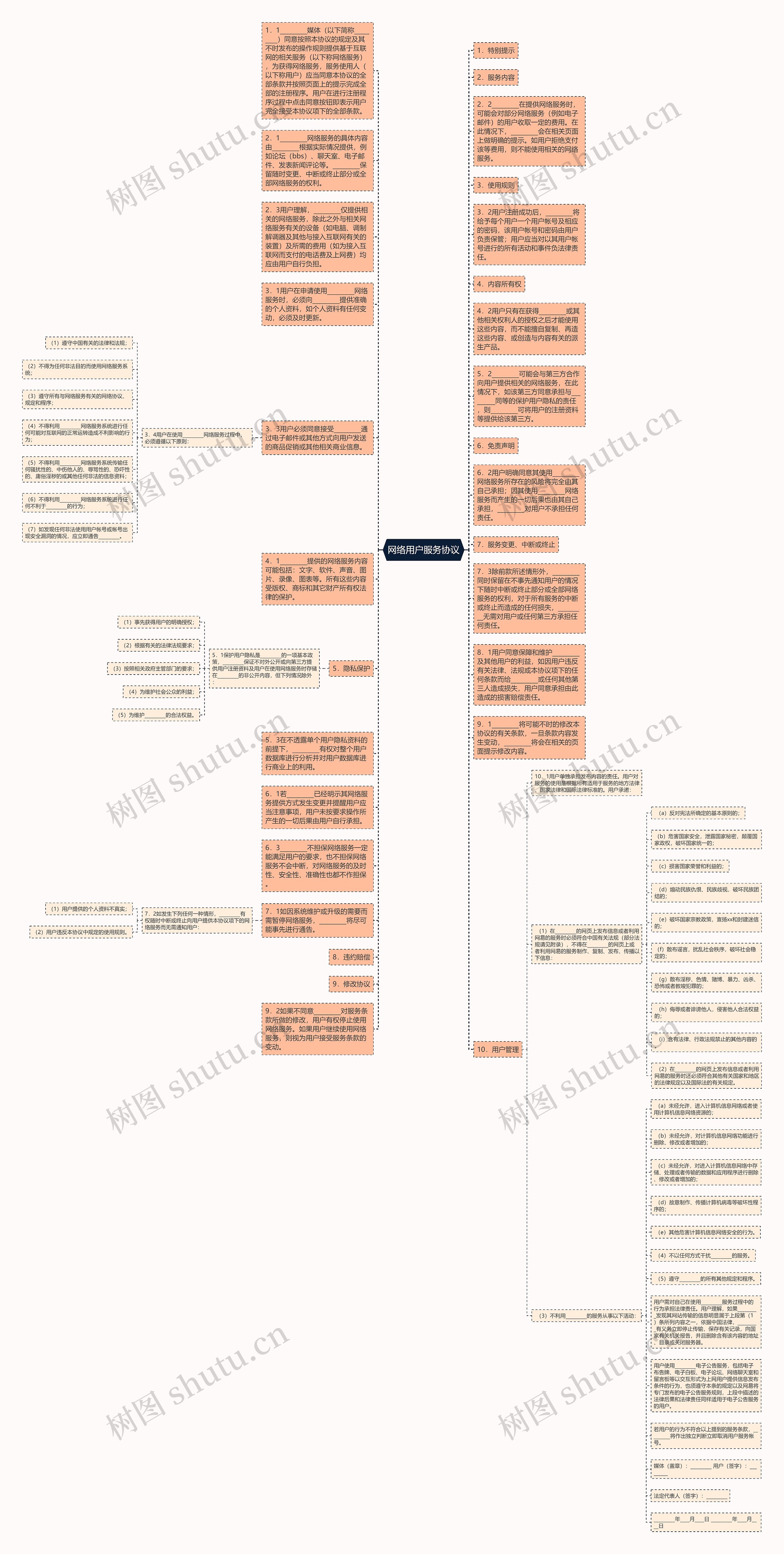 网络用户服务协议思维导图