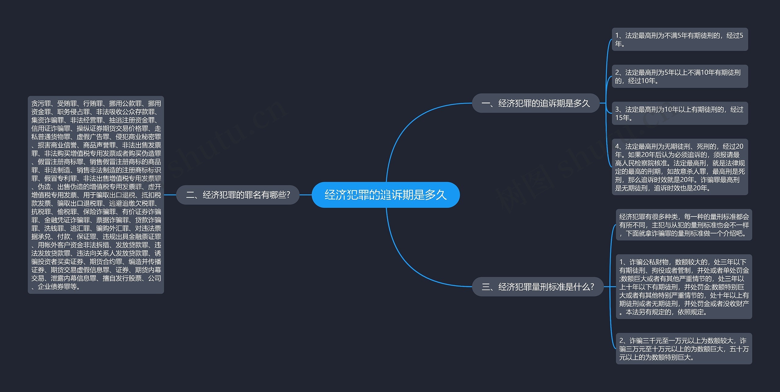 经济犯罪的追诉期是多久 经济犯罪的追诉期是多久