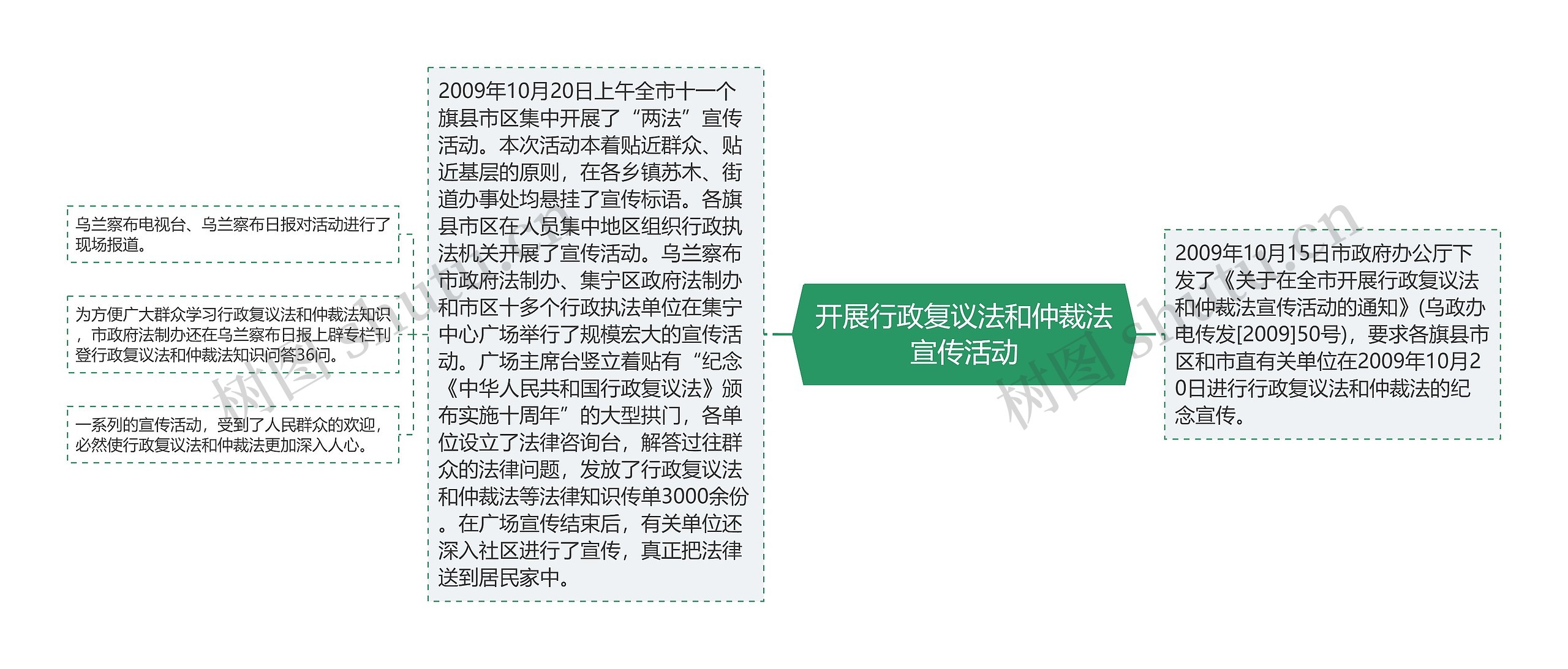 开展行政复议法和仲裁法宣传活动 开展行政复议法和仲裁法宣传活动