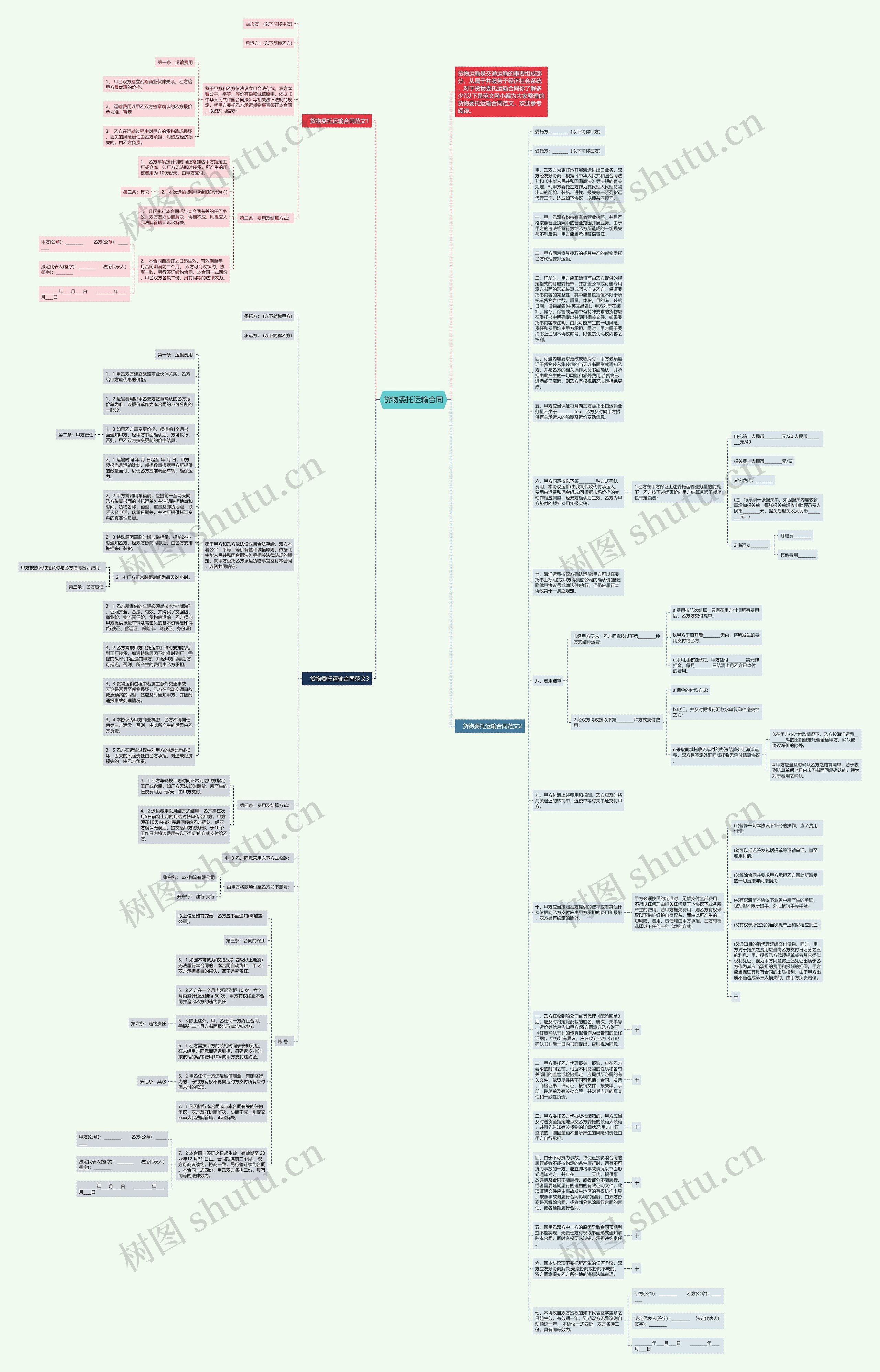 货物委托运输合同思维导图