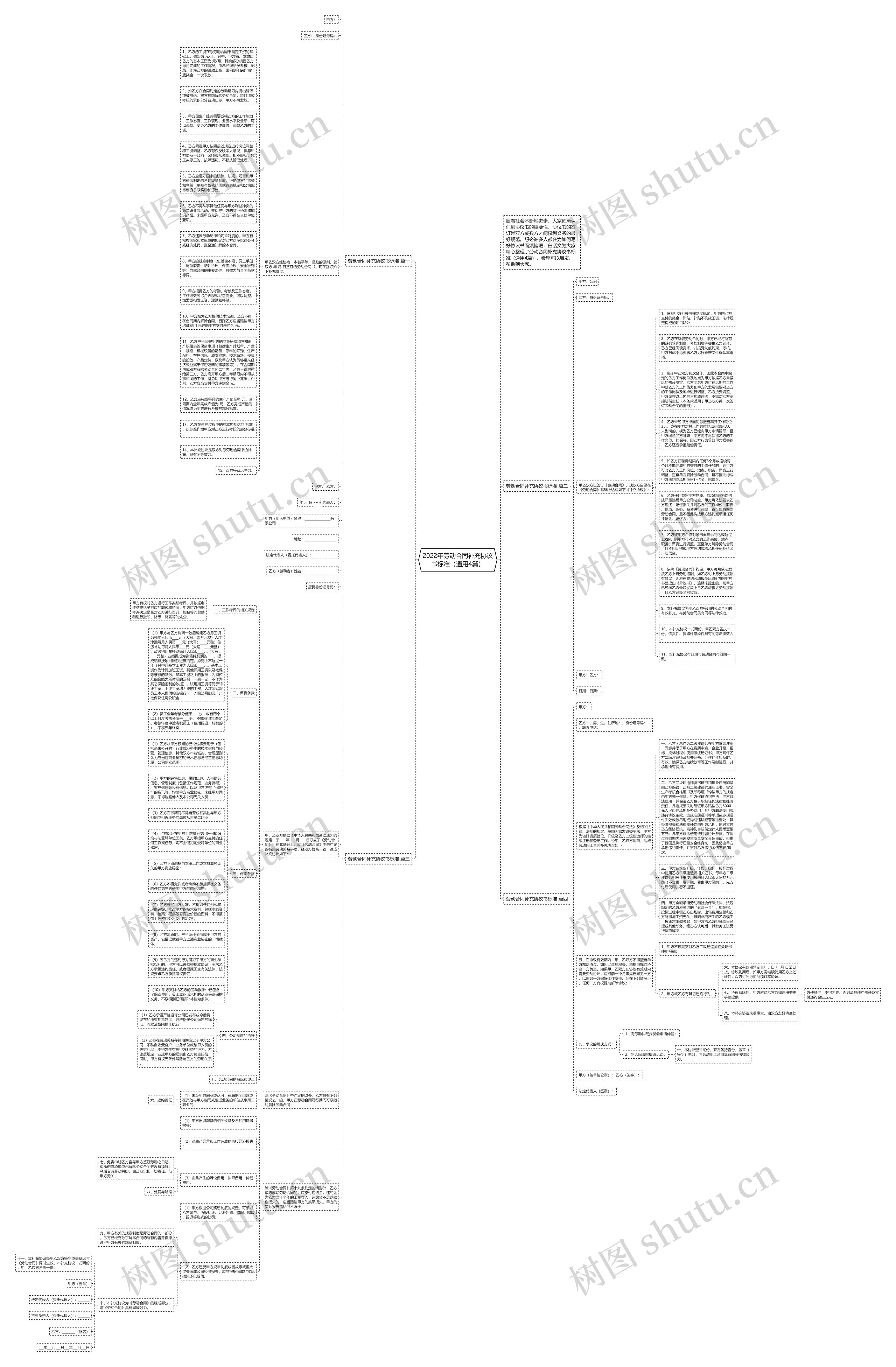 2022年劳动合同补充协议书标准（通用4篇）思维导图