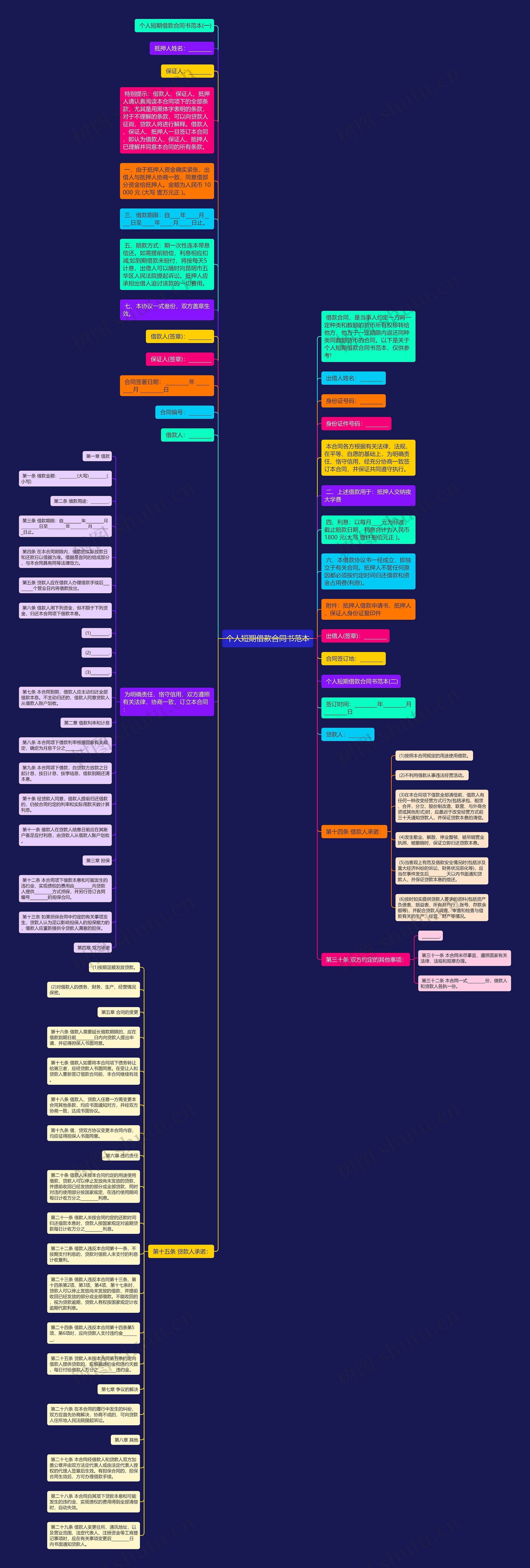个人短期借款合同书范本思维导图