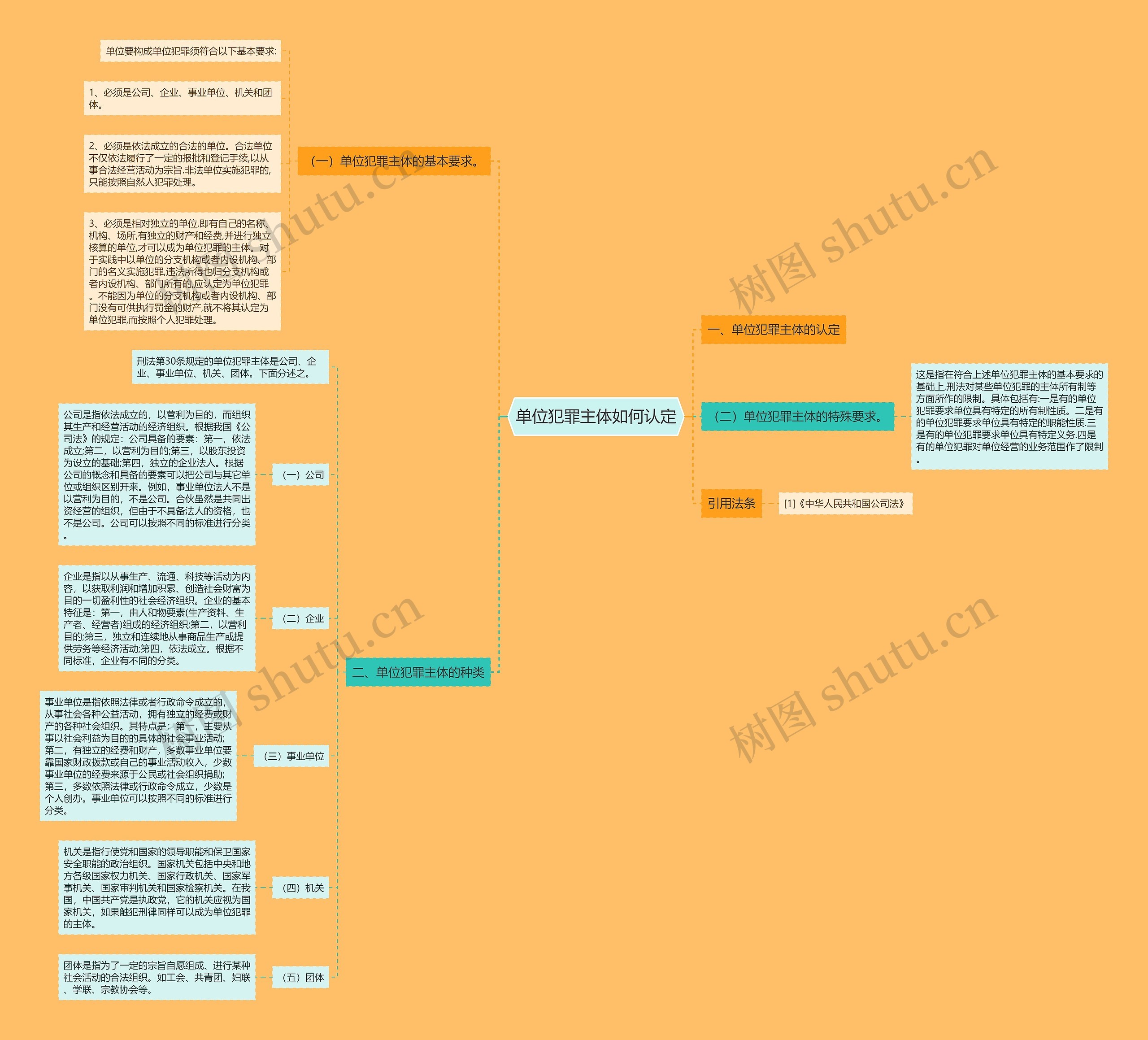 单位犯罪主体如何认定思维导图