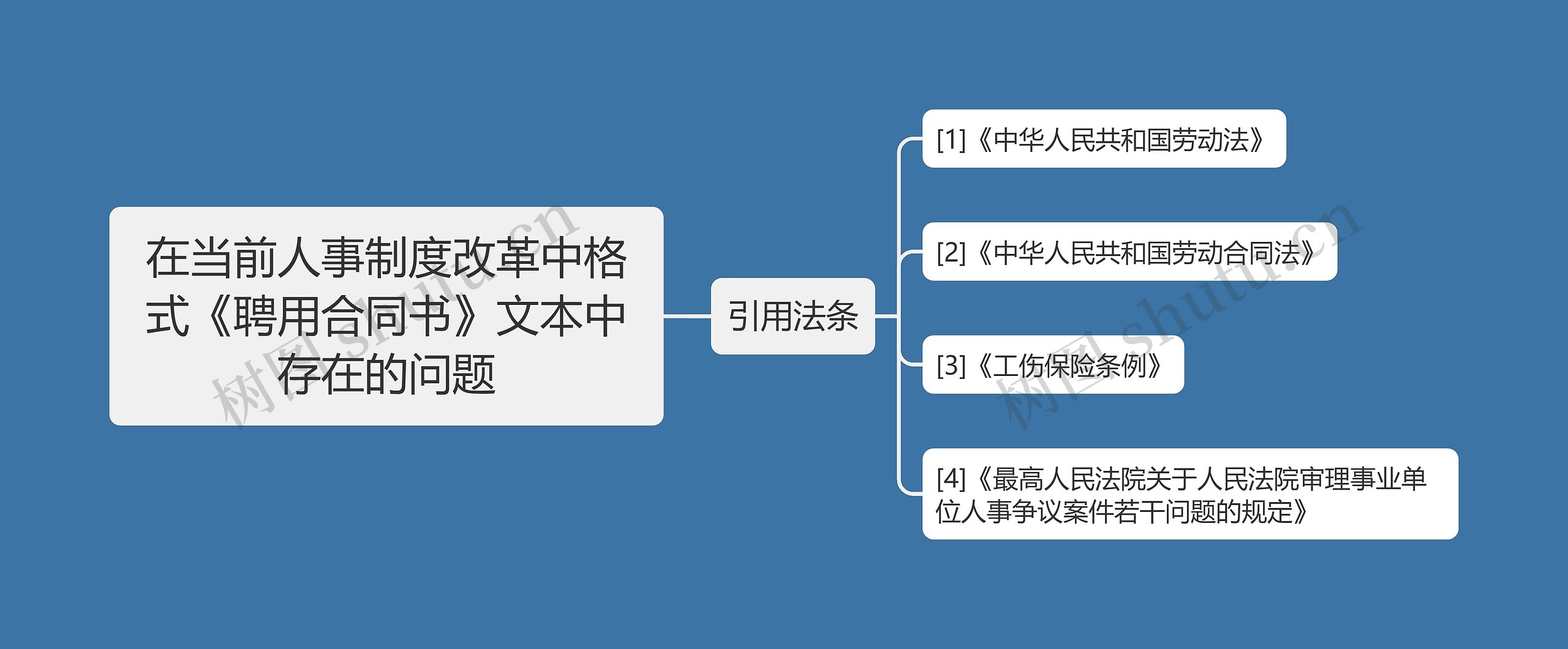 在当前人事制度改革中格式《聘用合同书》文本中存在的问题