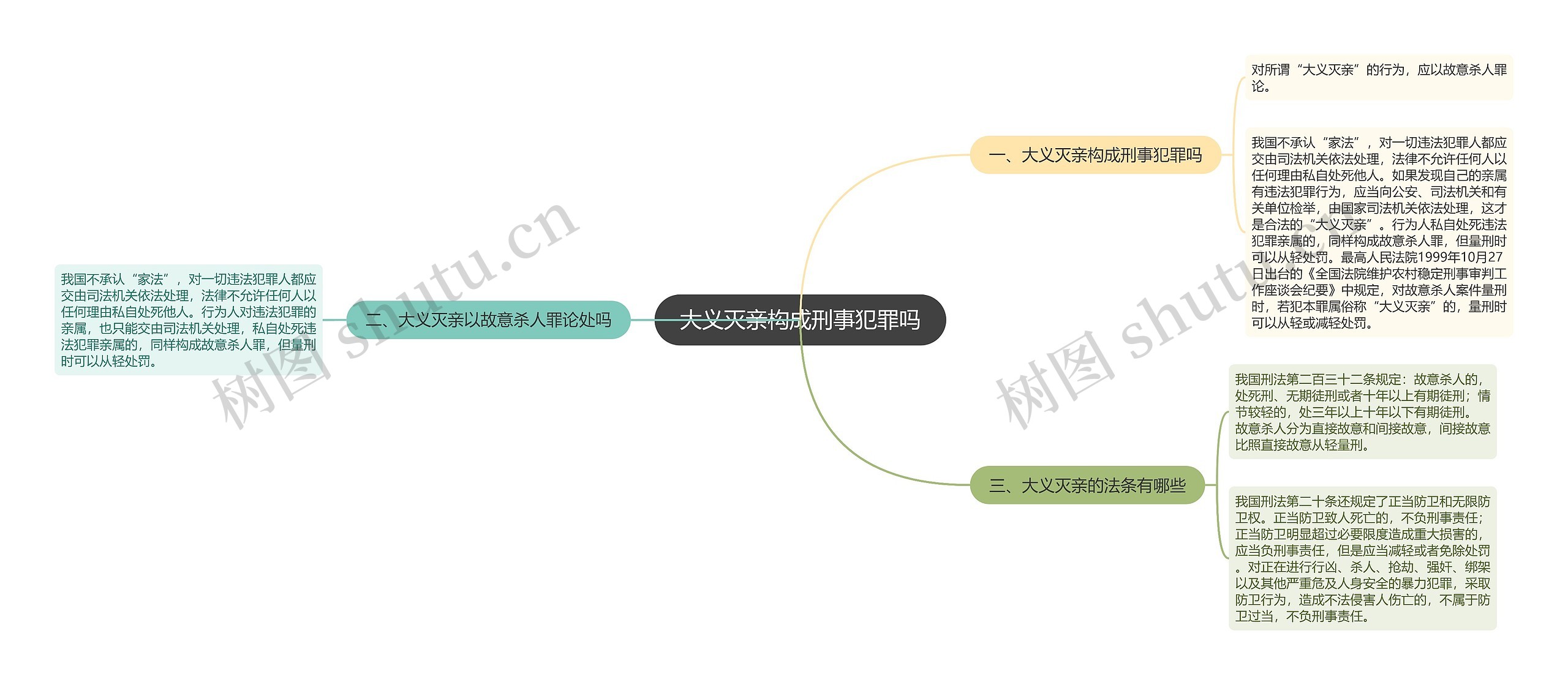 大义灭亲构成刑事犯罪吗思维导图