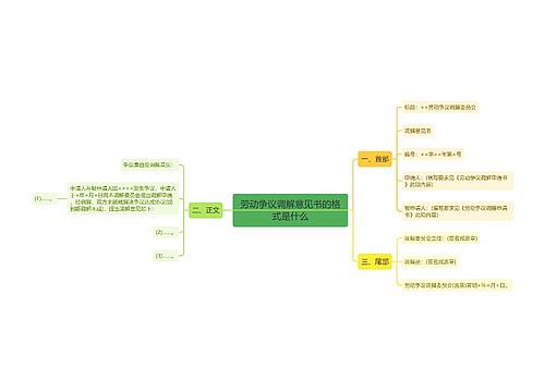 劳动争议调解意见书的格式是什么