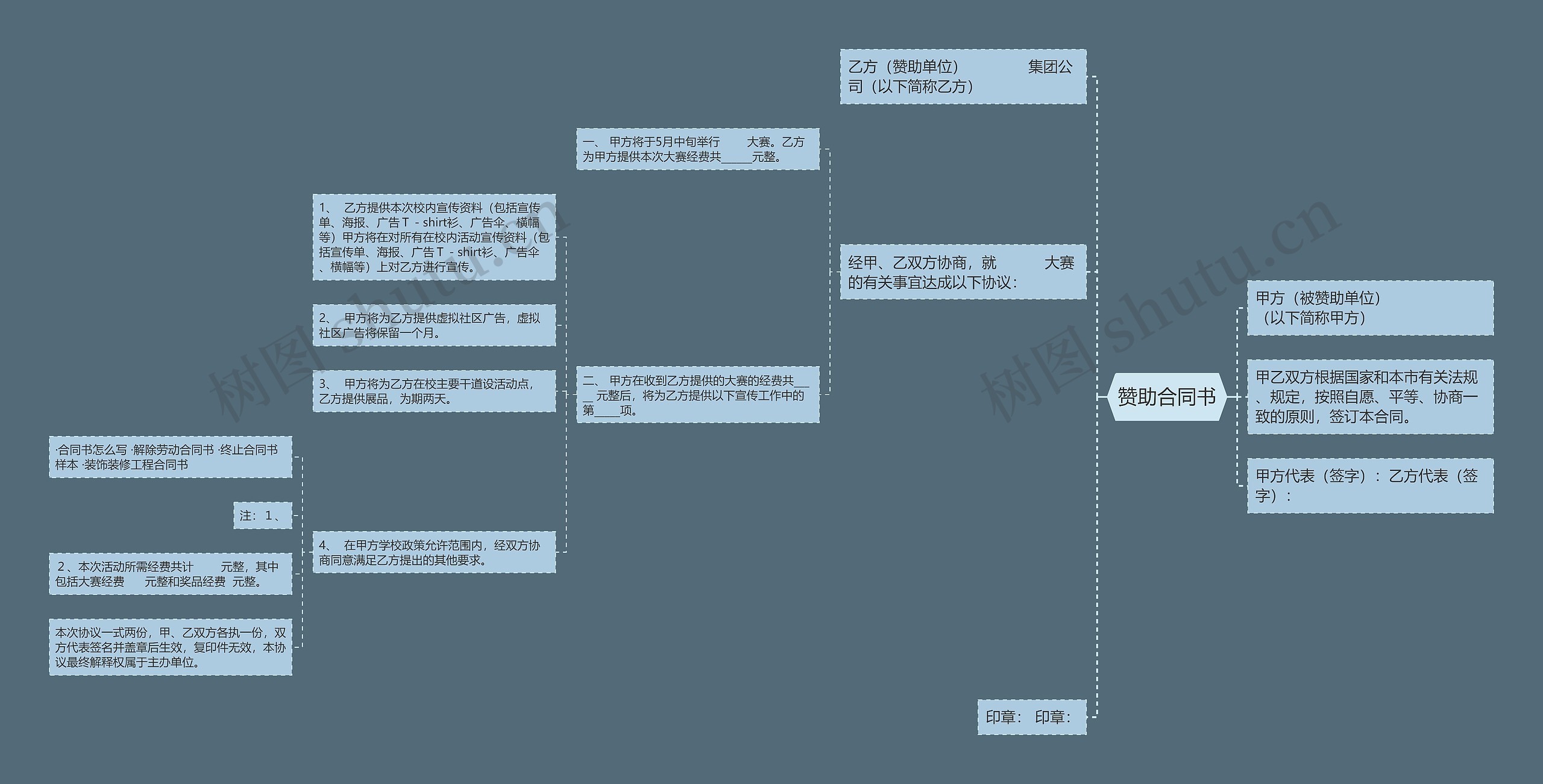 赞助合同书思维导图