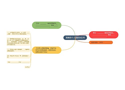简单的个人借款协议书