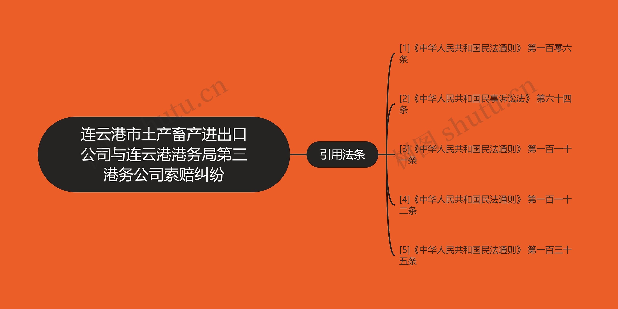 连云港市土产畜产进出口公司与连云港港务局第三港务公司索赔纠纷