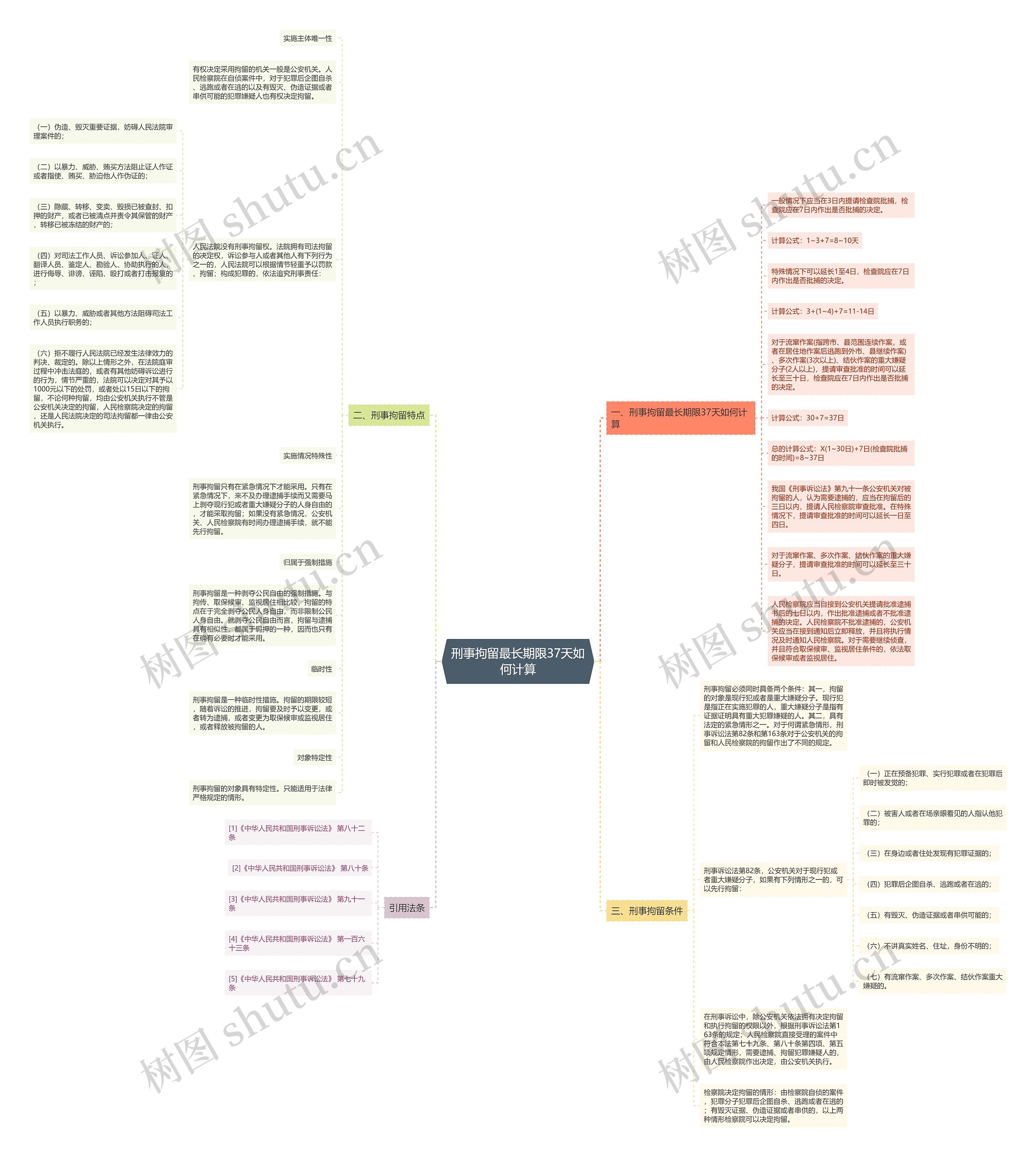刑事拘留最长期限37天如何计算 刑事拘留最长期限37天如何计算