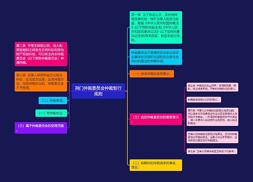 荆门仲裁委员会仲裁暂行规则