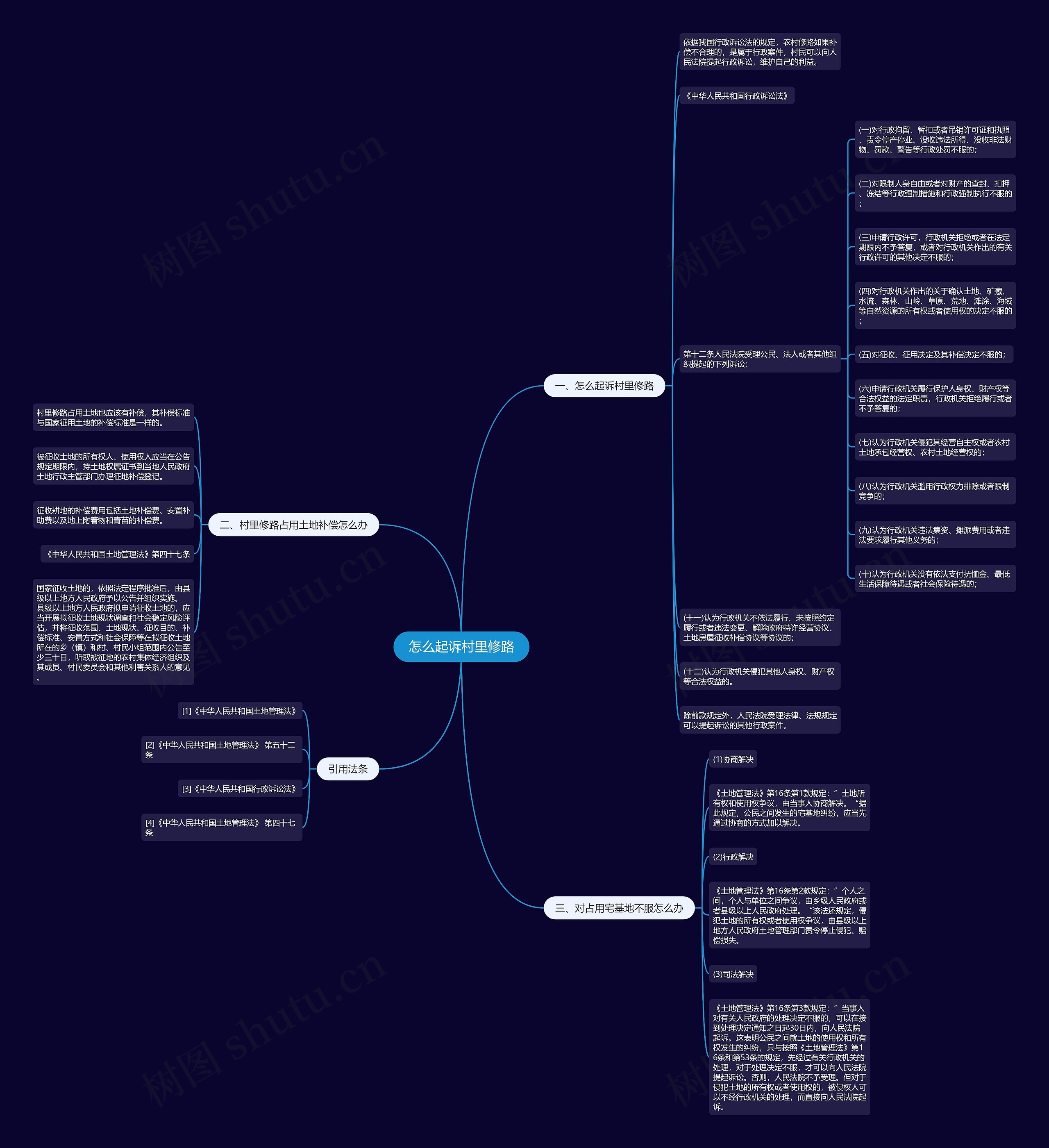 怎么起诉村里修路思维导图