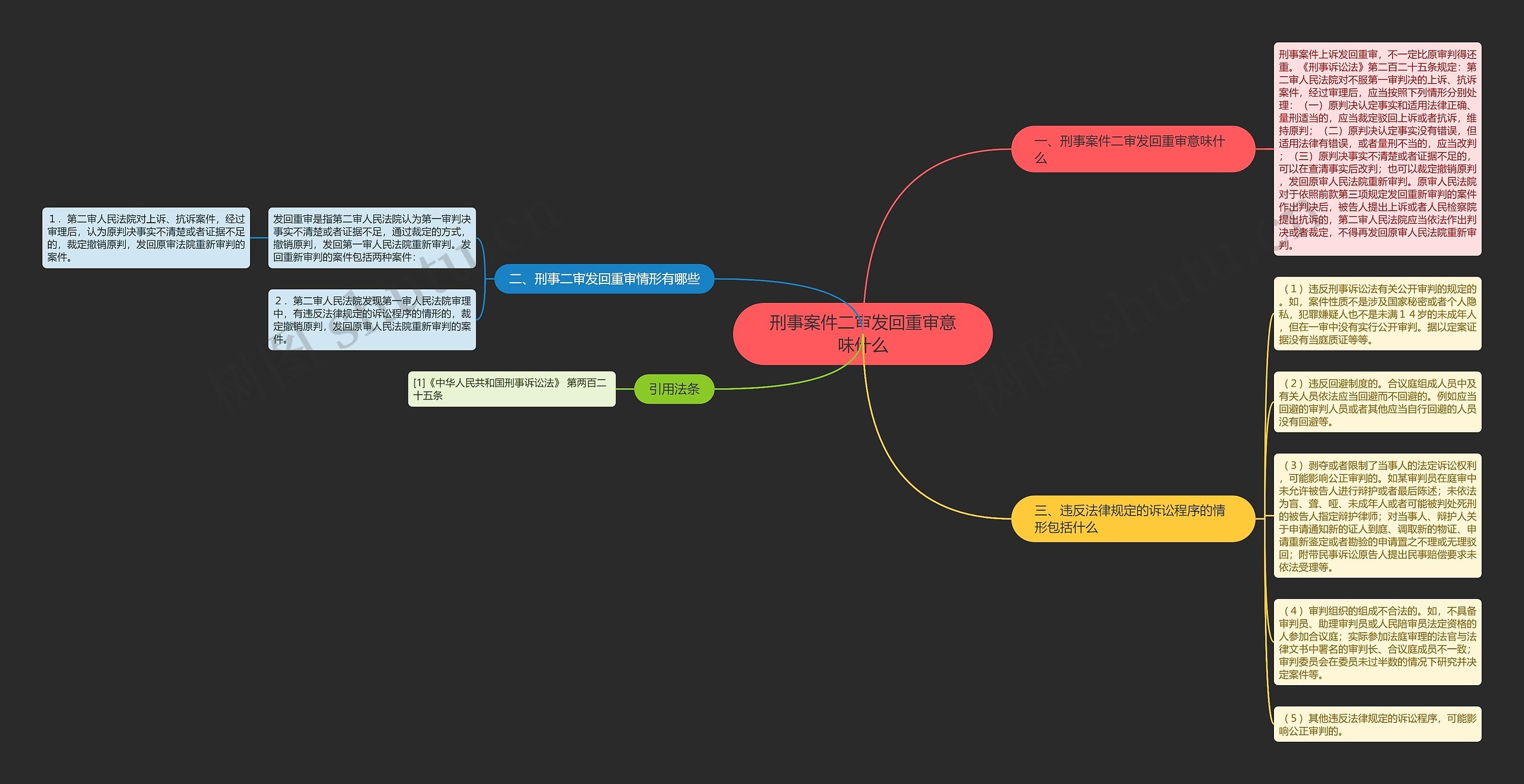 刑事案件二审发回重审意味什么思维导图