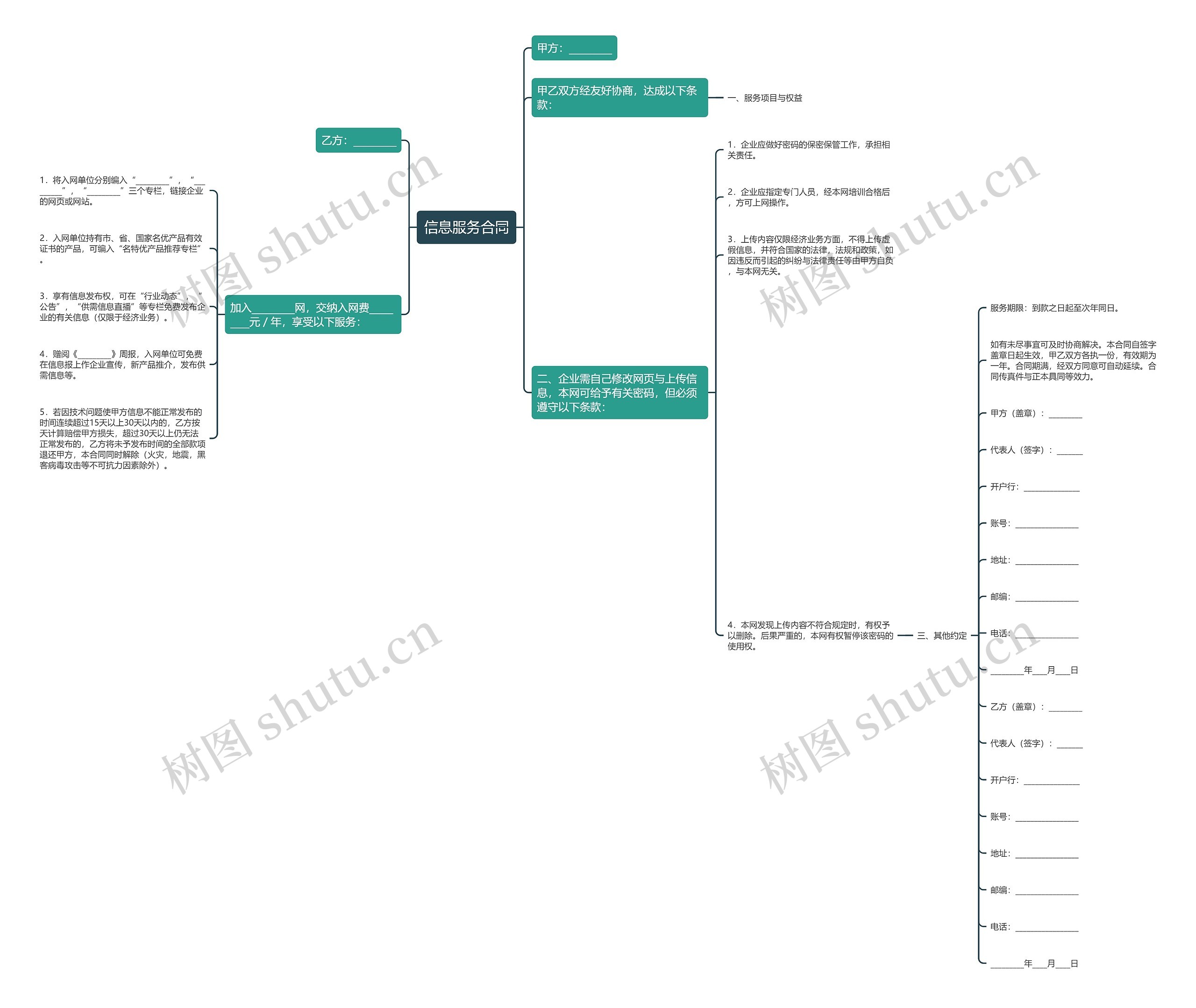 信息服务合同思维导图